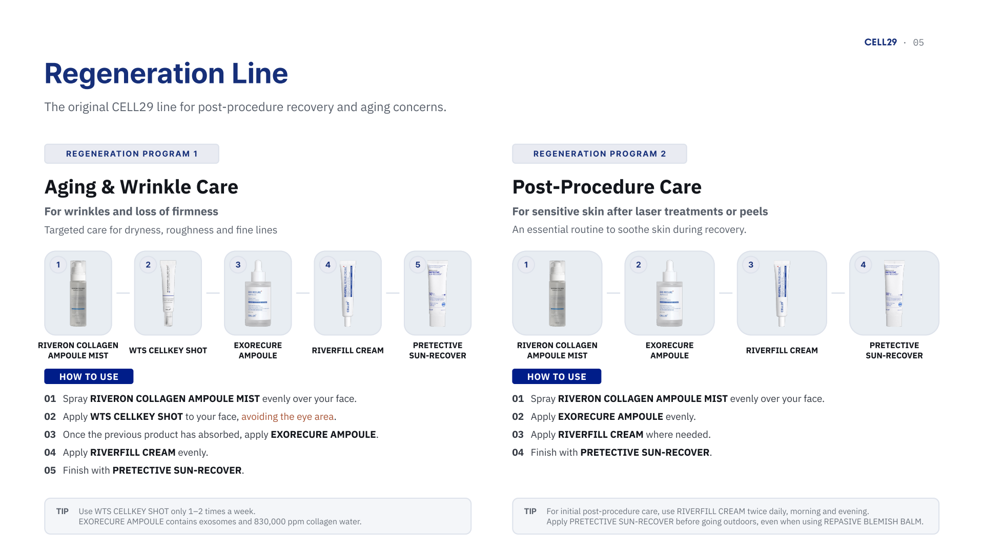 Regeneration line — original English catalogue