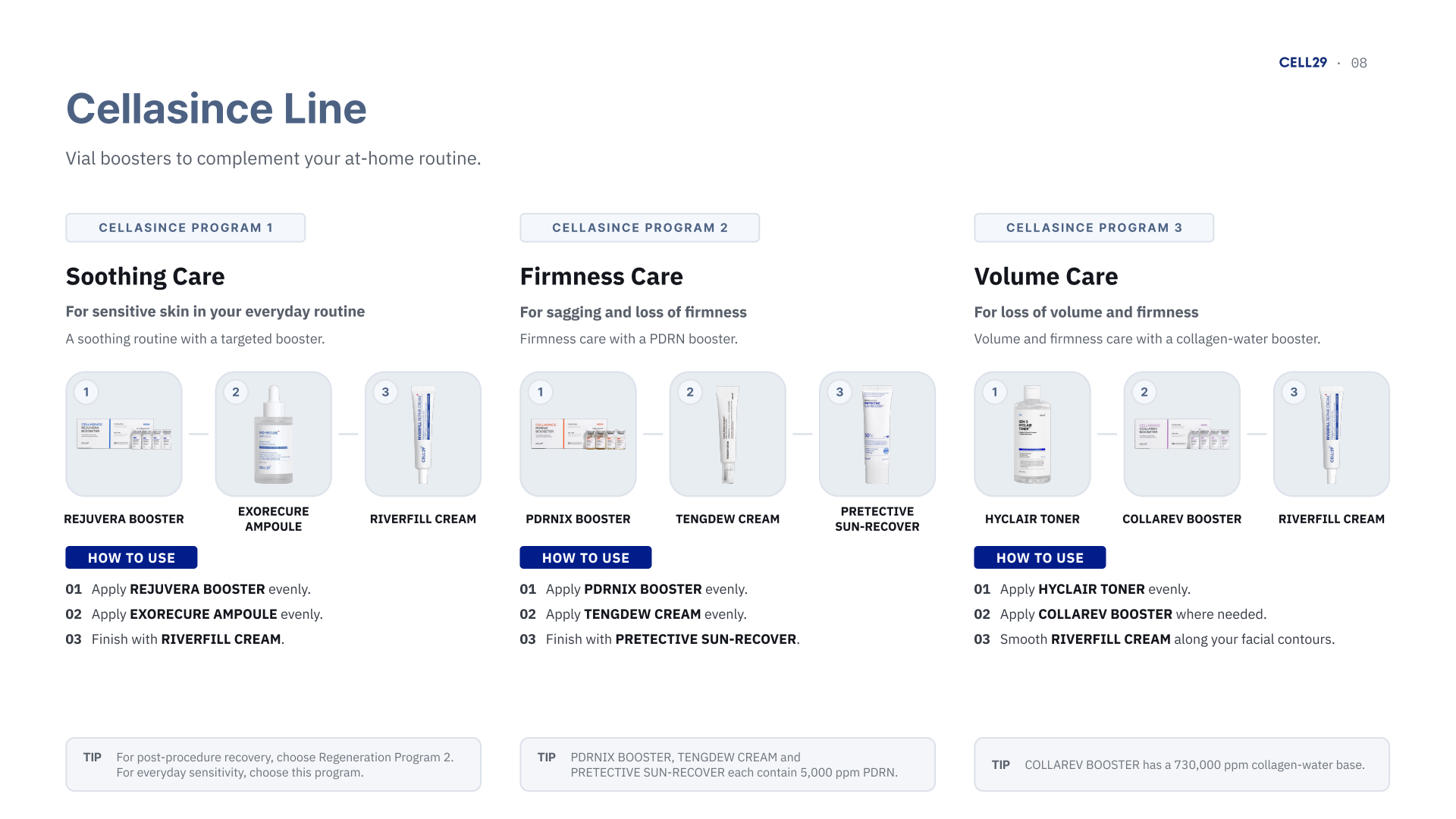 Cellasince line — original English catalogue