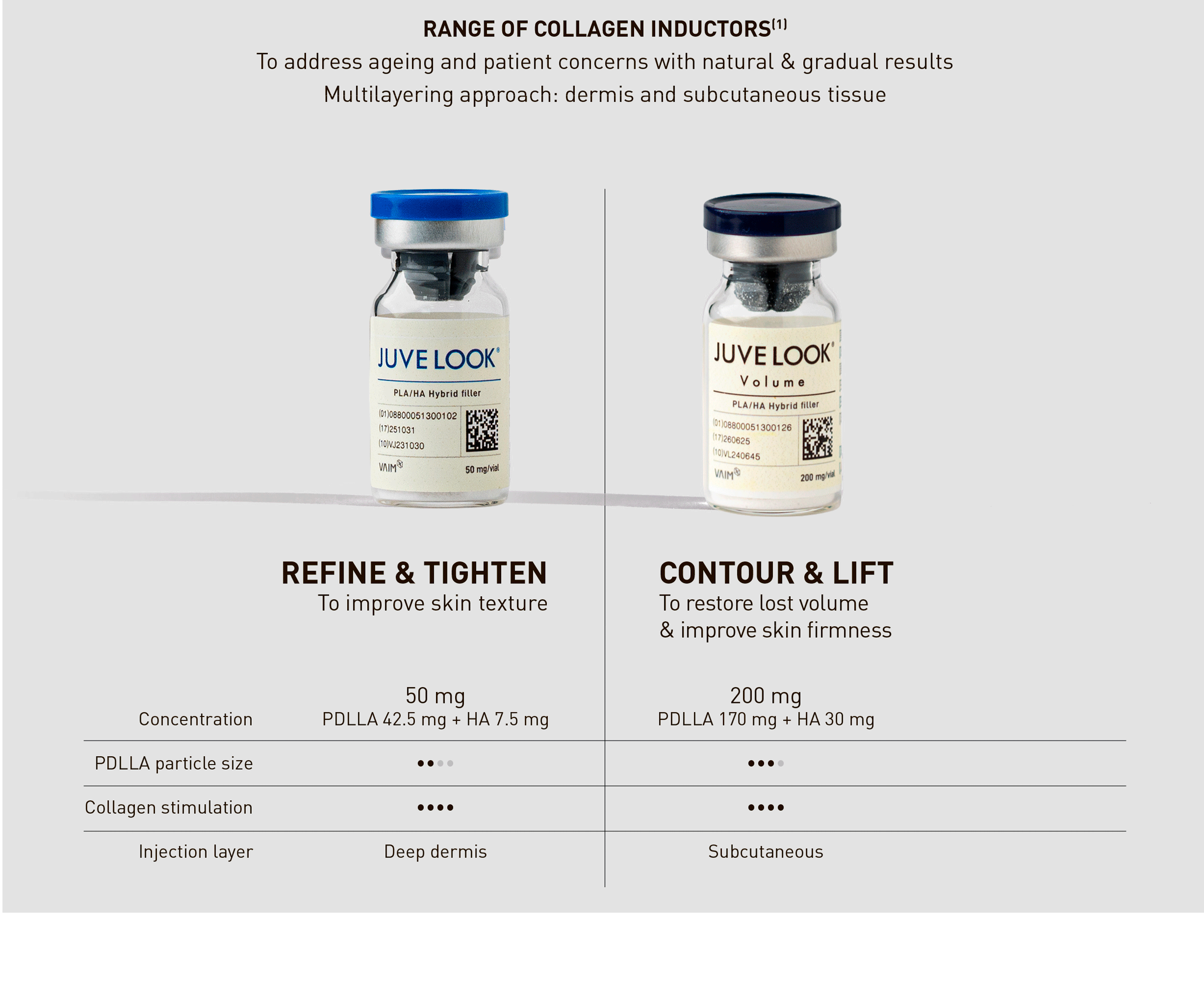 Juvelook Volume (200mg) · product information
