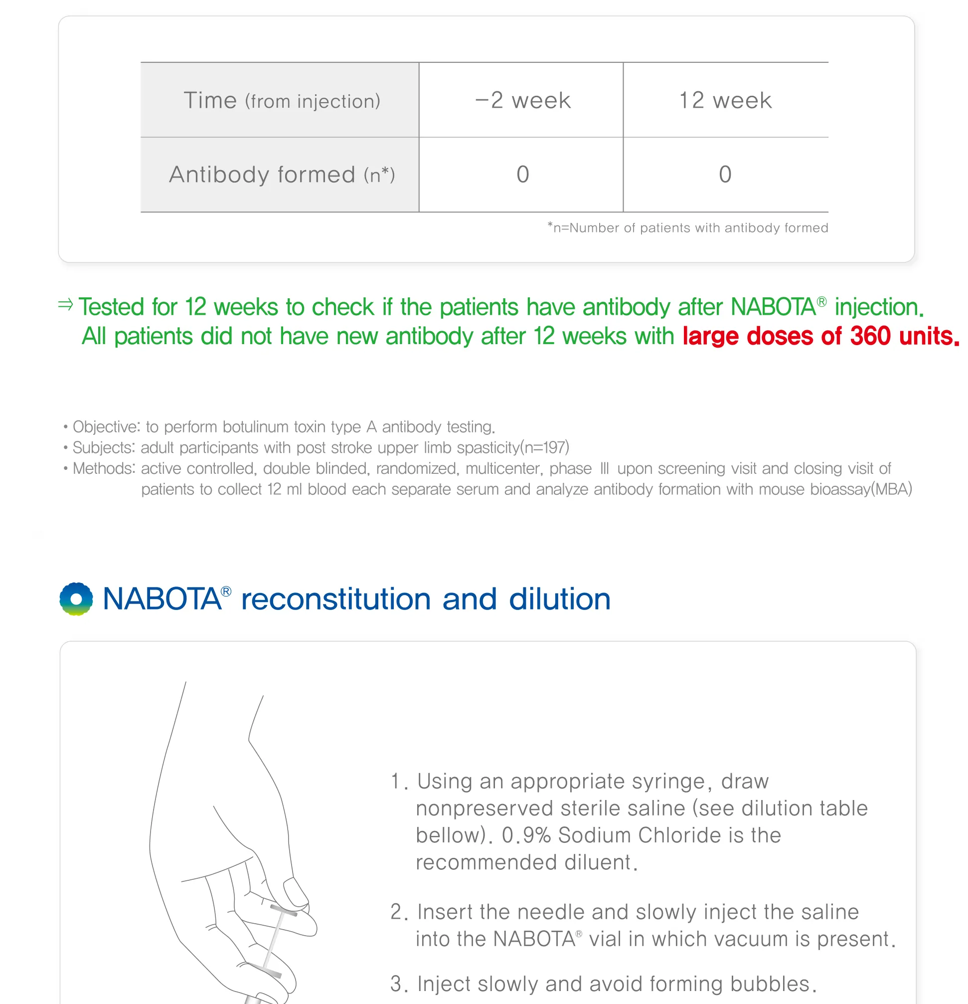 Nabota 50 Units · product information