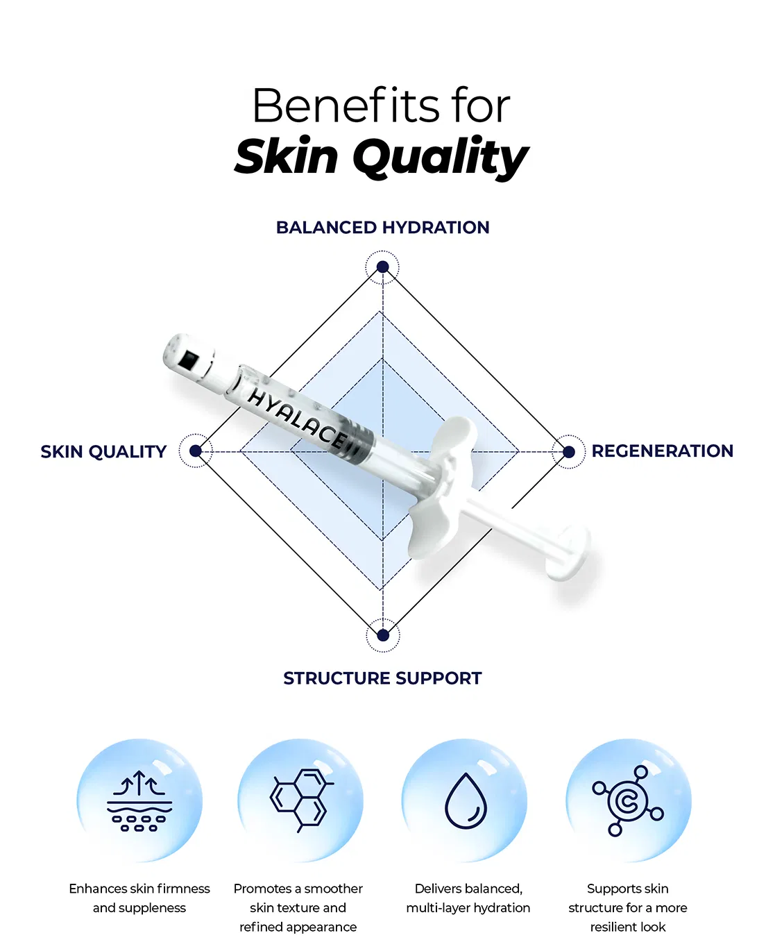 Hyalace · product information