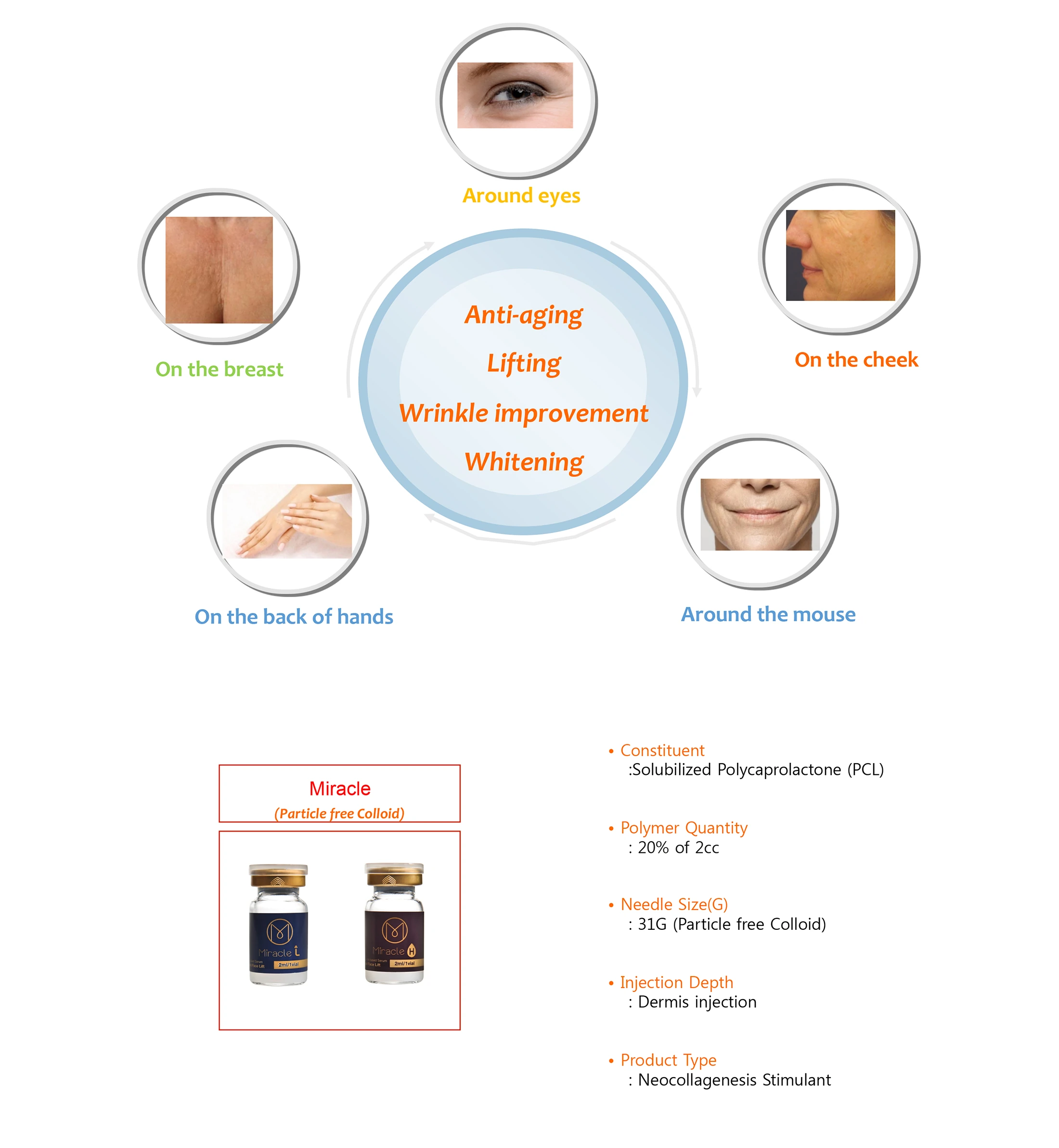 Miracle H · product information