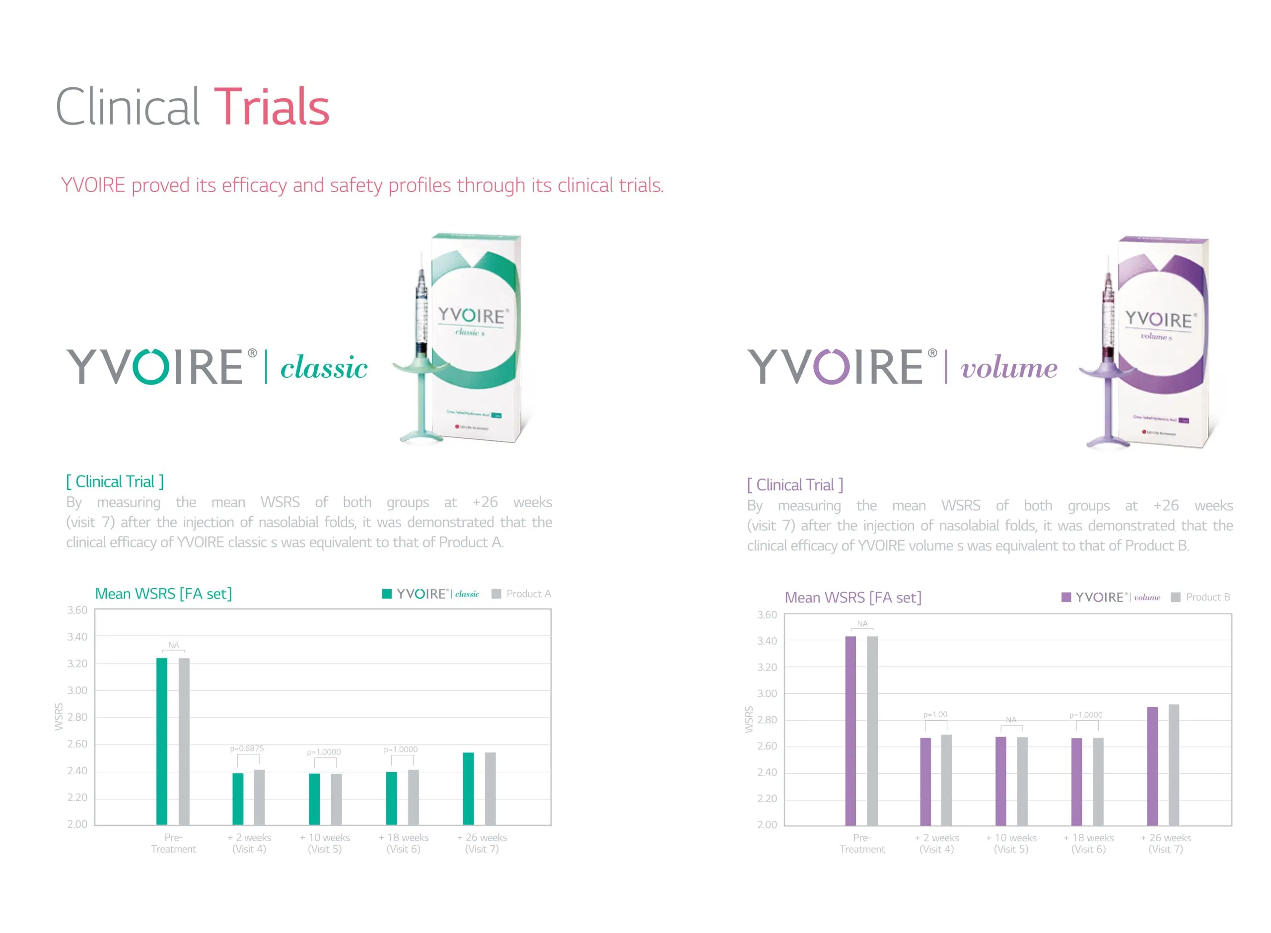 Yvoire Volume Plus · product information
