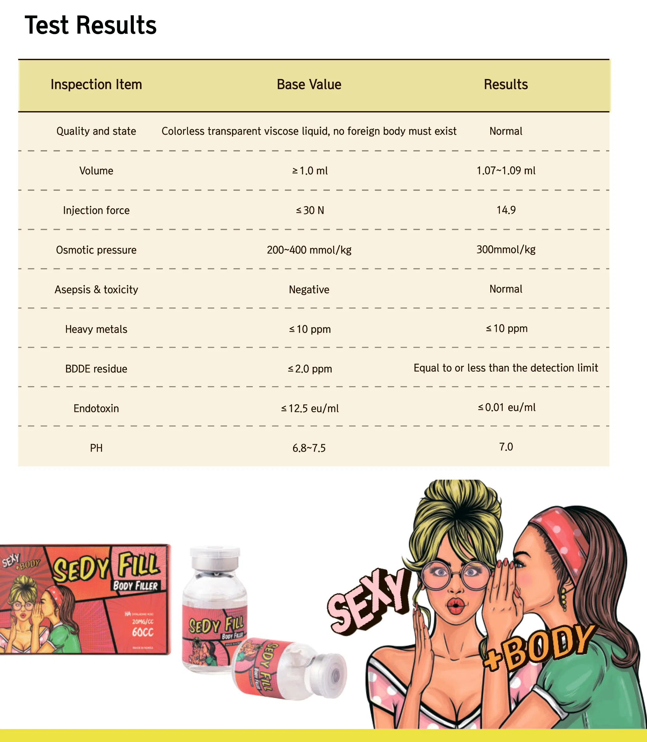 Sedy Fill Body Filler 60 ml · información del producto