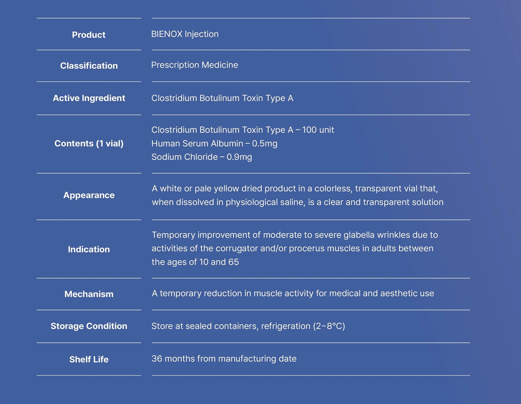 Bienox 100 Units · product information