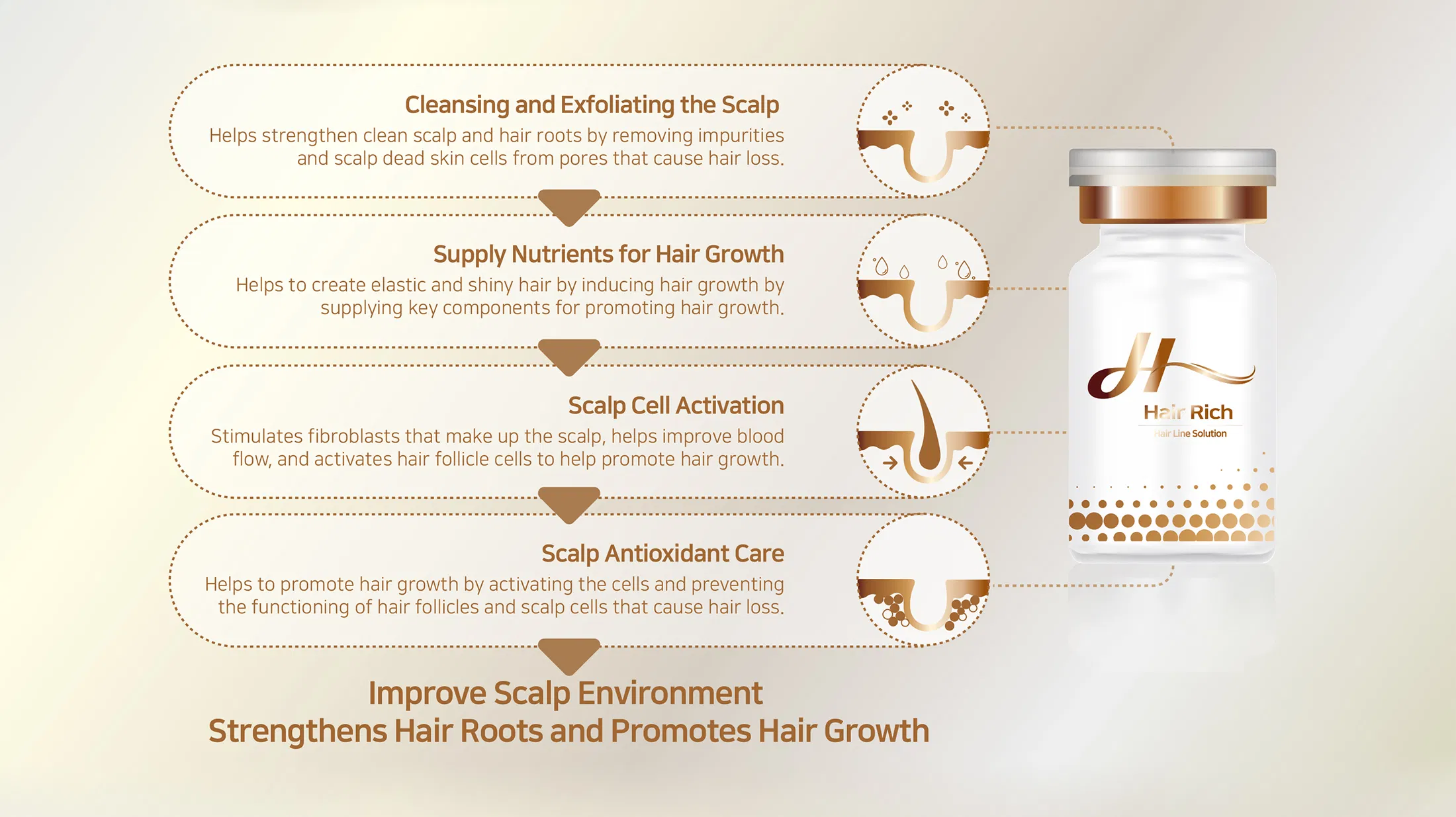 Sappire Hair Rich · información del producto