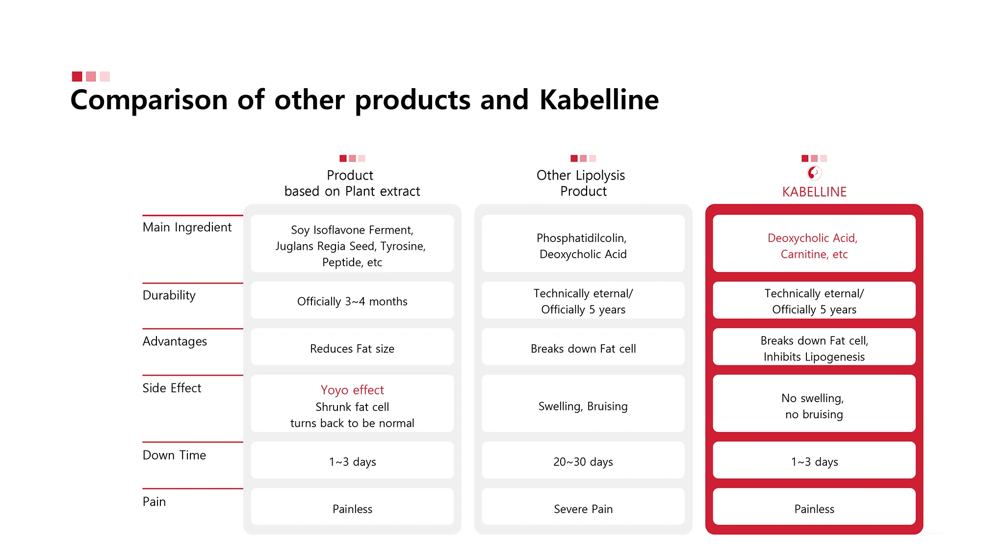 Kabelline · product information