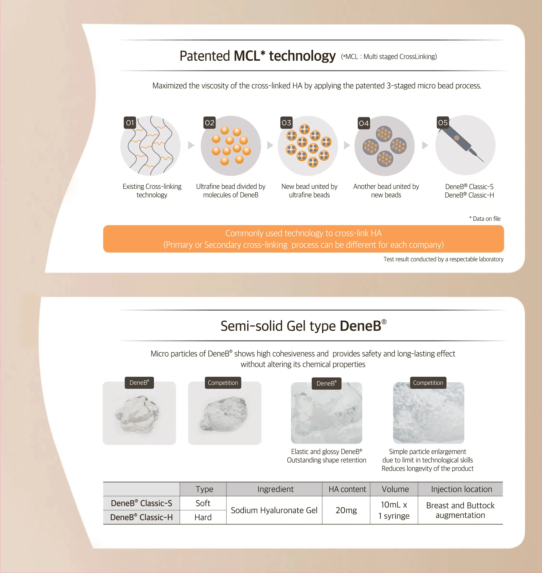 DeneB Classic-S · product information
