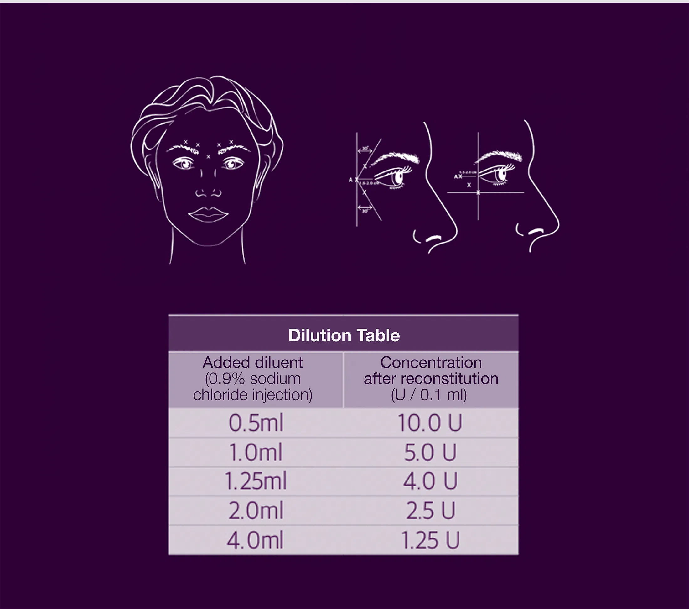 Botox 50 unidades · información del producto