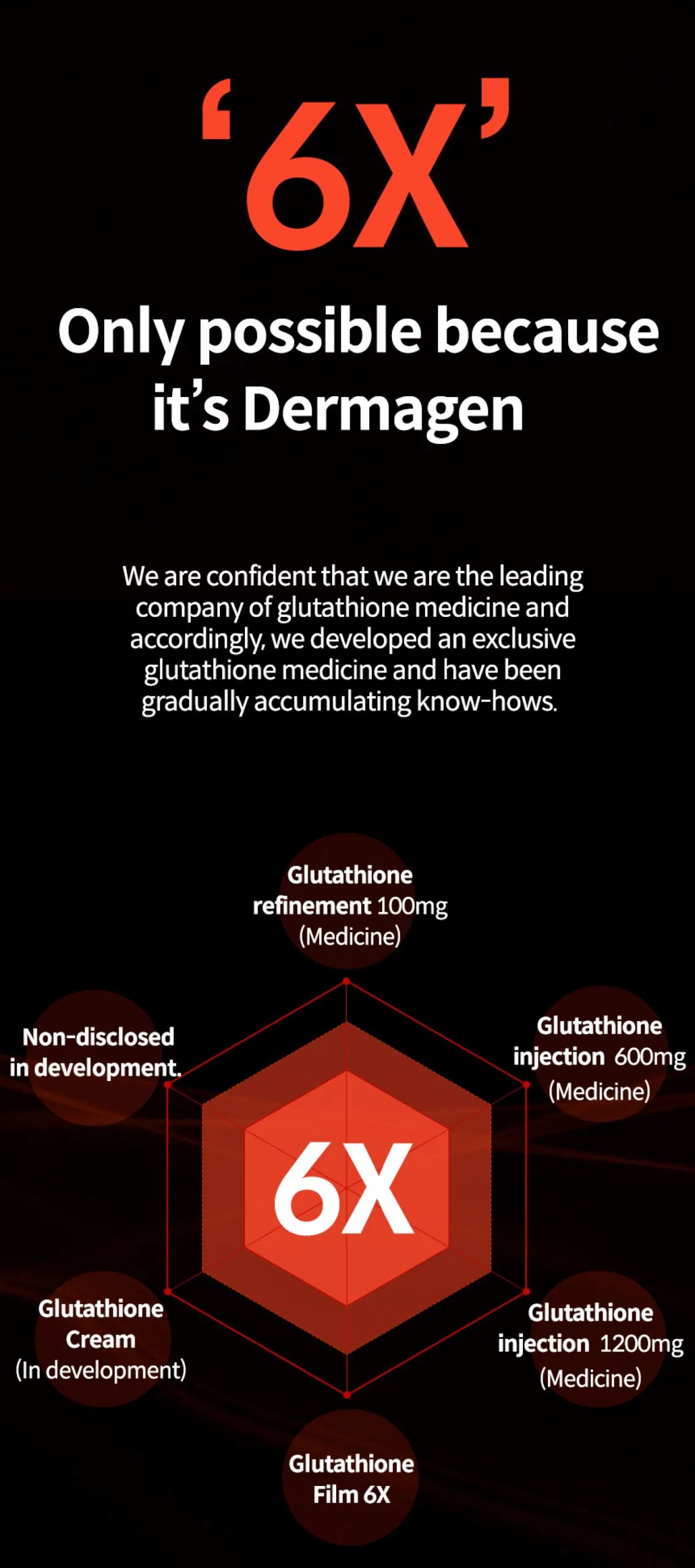 Dermagen Glutathione Film 6X · información del producto