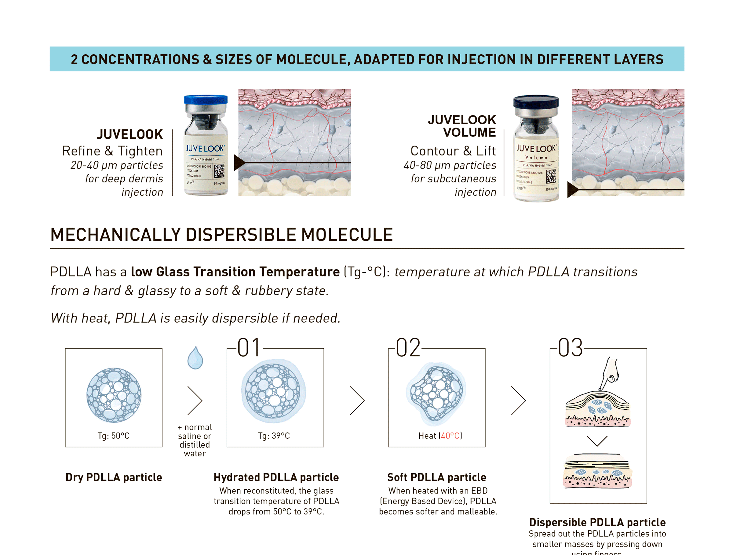 Juvelook Volume (200mg) · product information