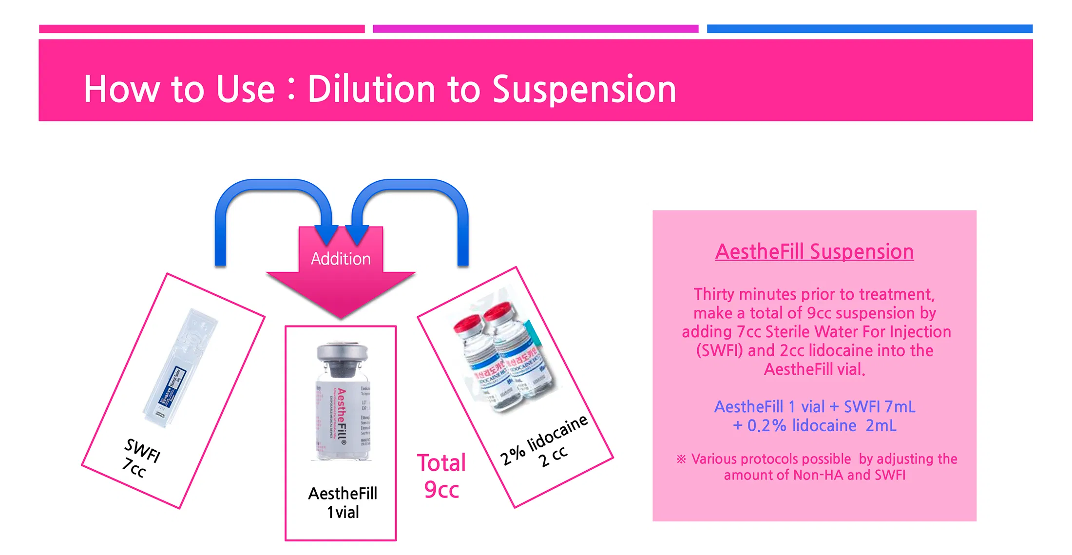 AestheFill · product information