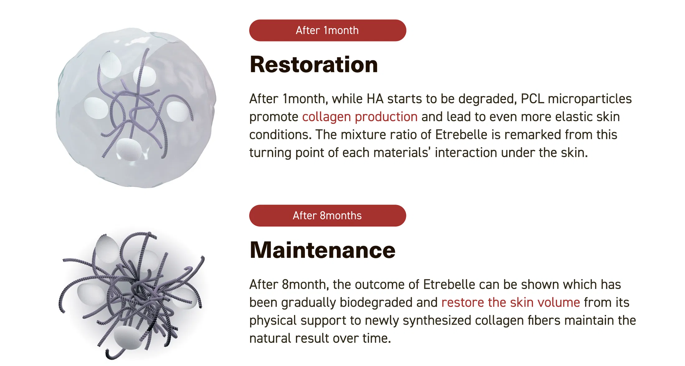 Etrebelle PCL 200 mg · información del producto
