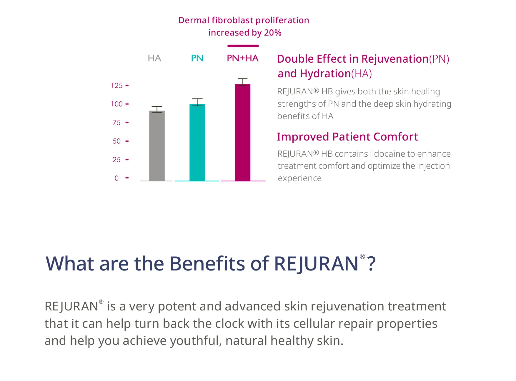 Rejuran HB · product information
