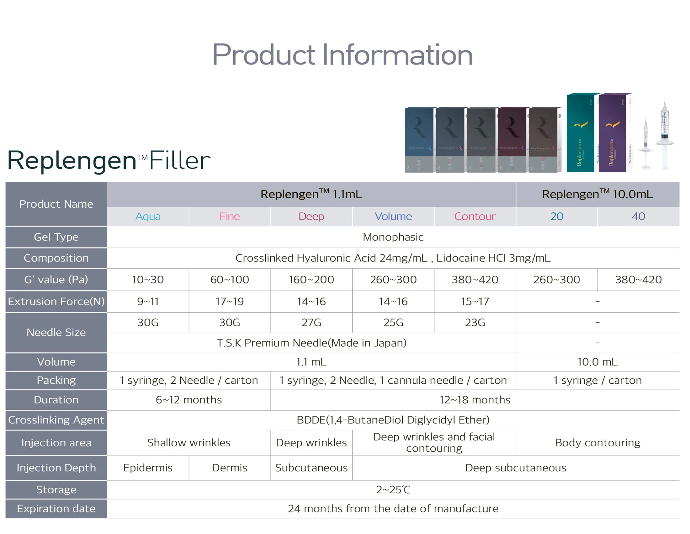 Replengen Deep · información del producto