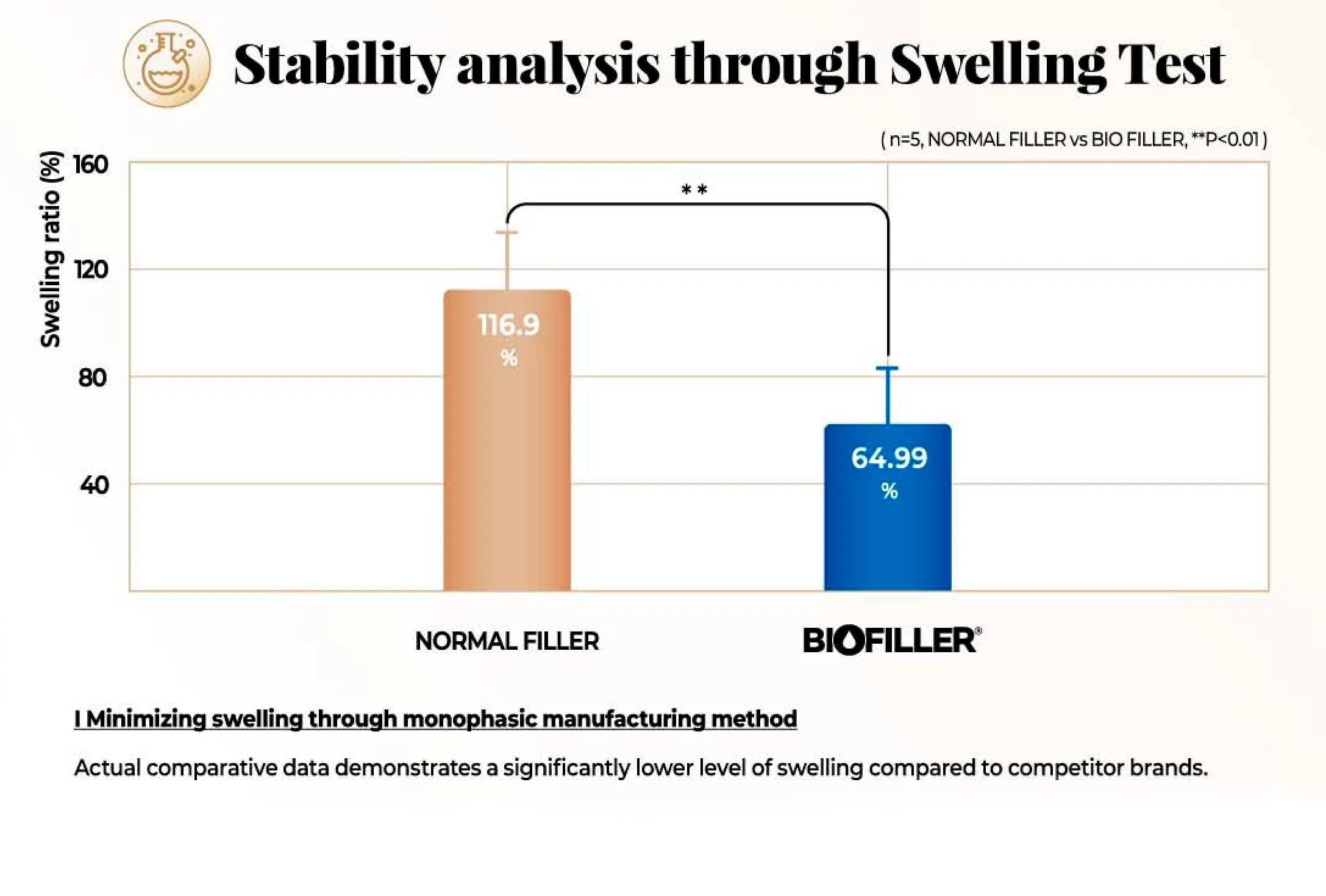 Biofiller Deep · product information