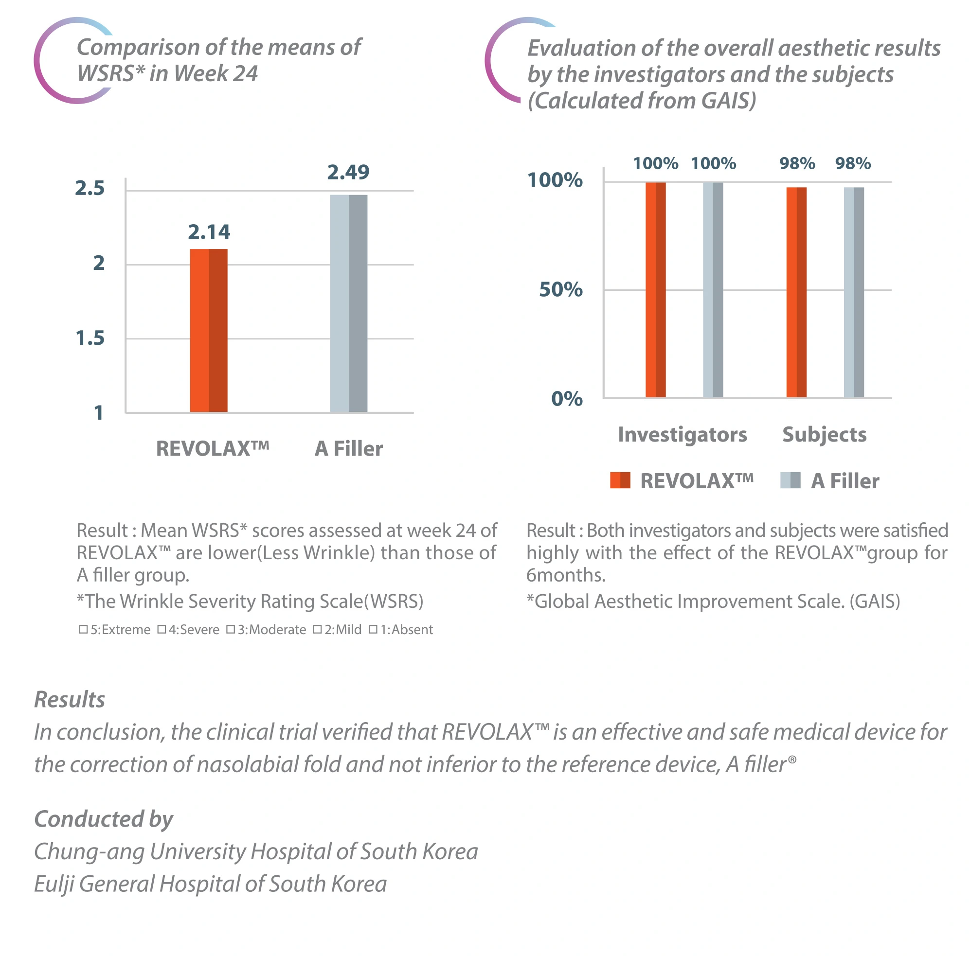 Revolax Fine · product information