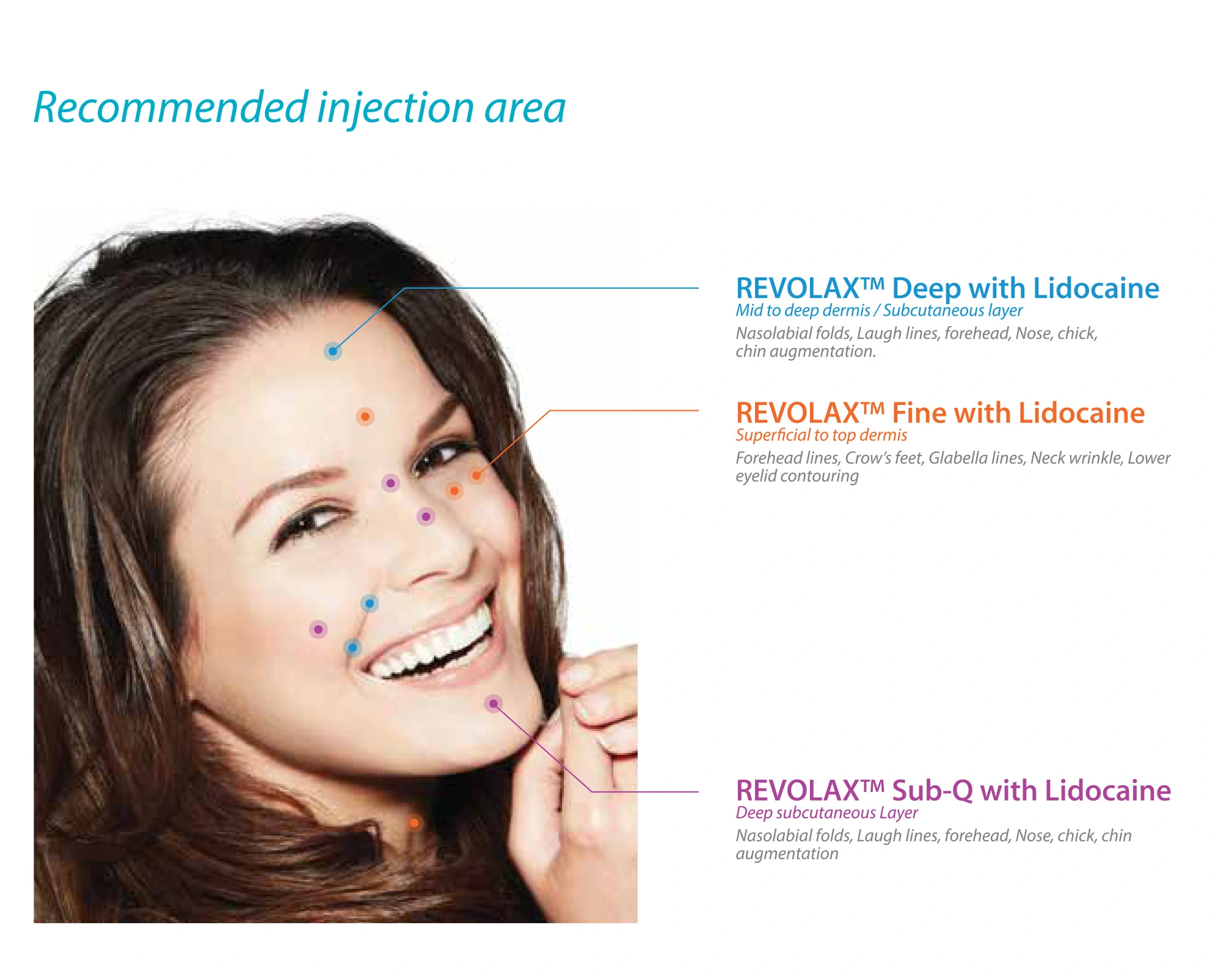 Revolax Fine · product information