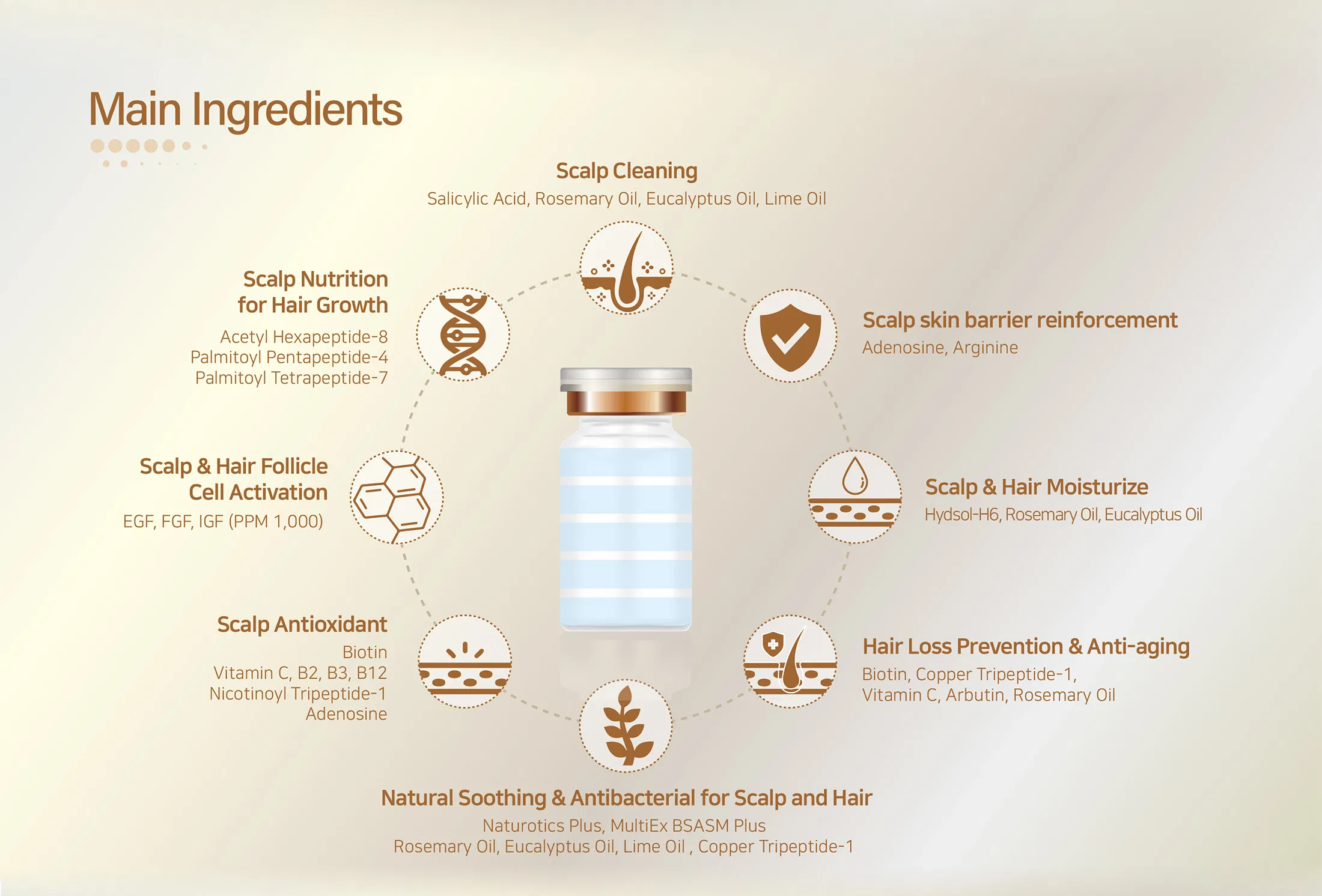 Sappire Hair Rich · información del producto