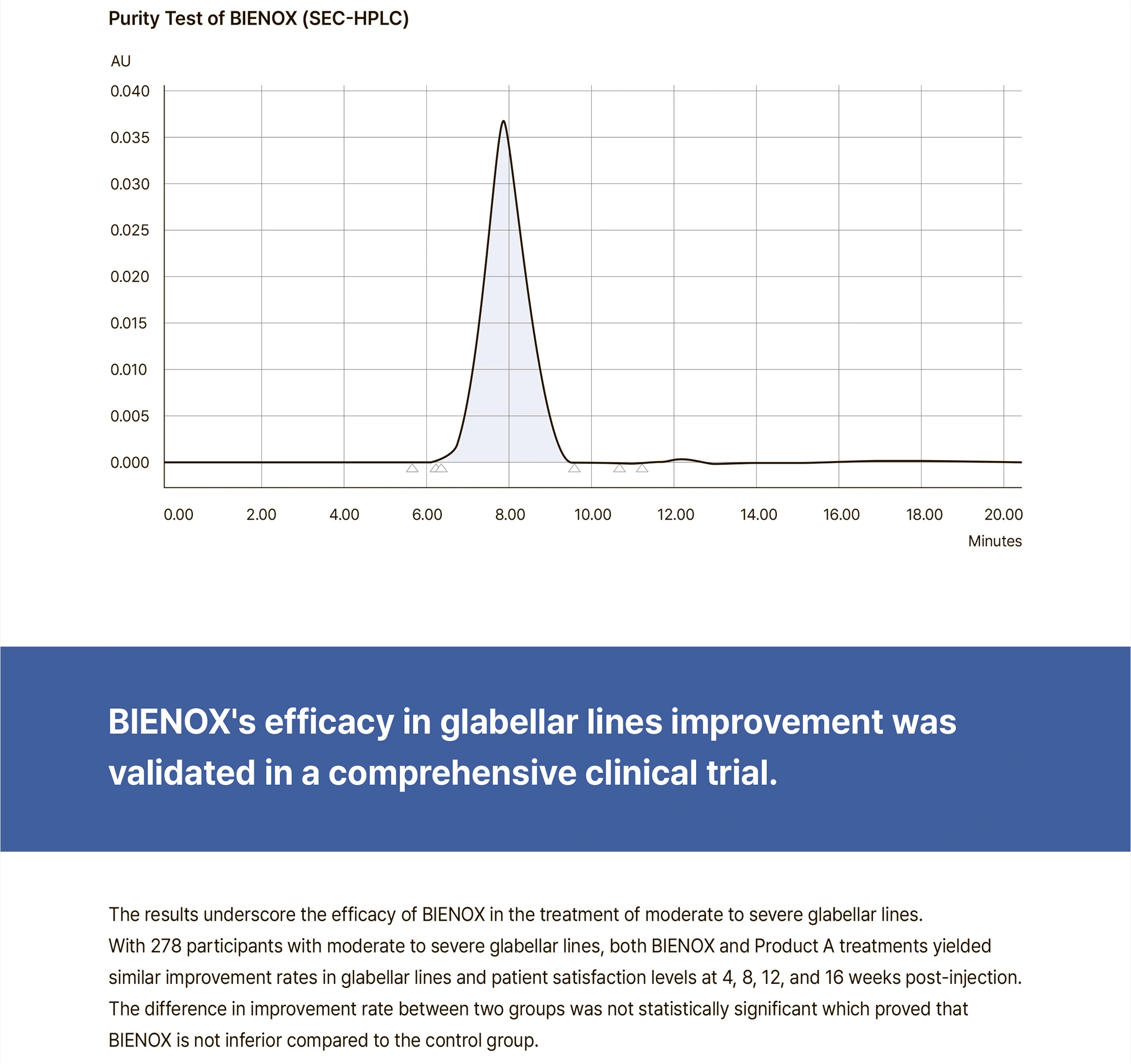 Bienox 100 Units · product information