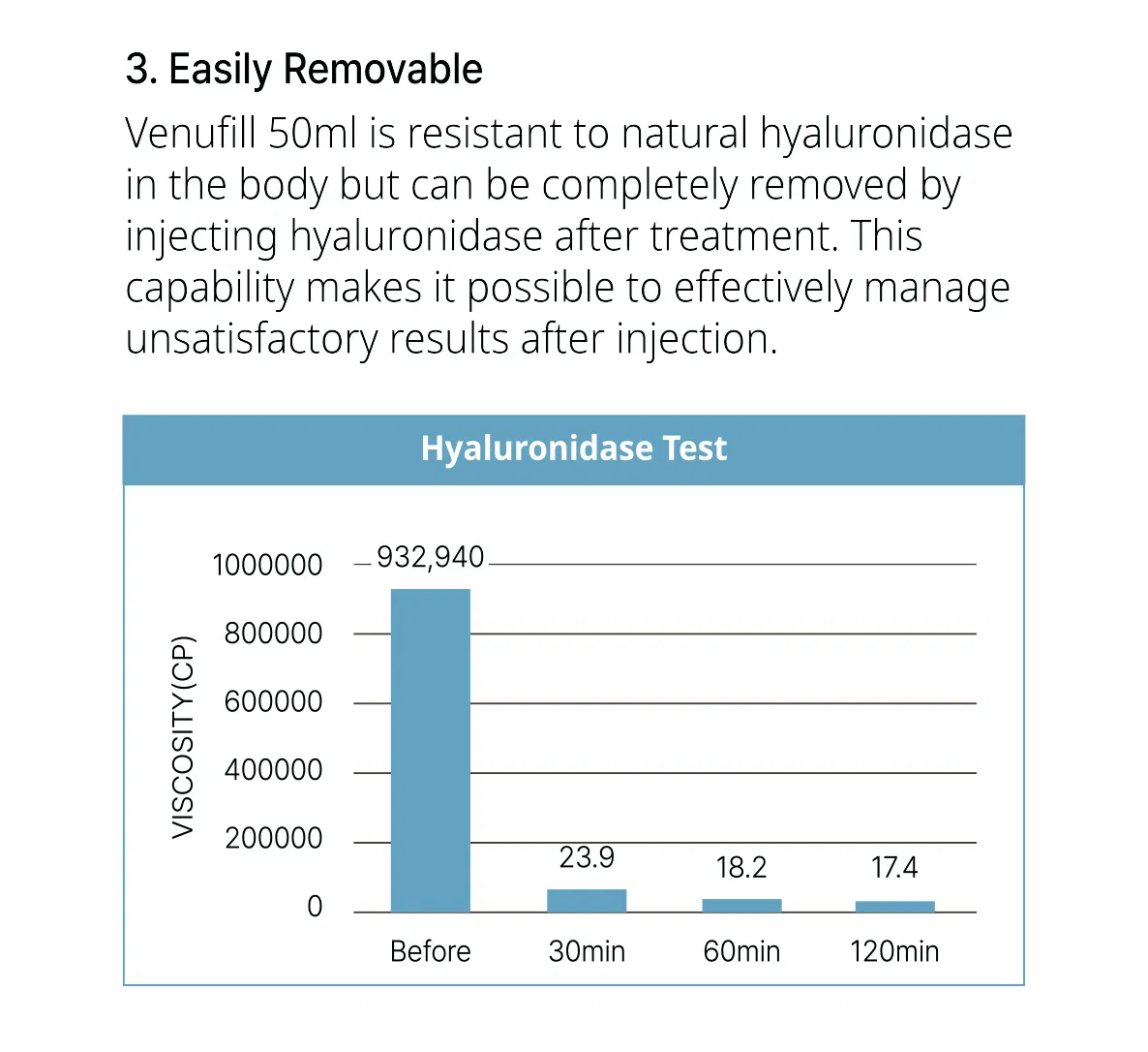 Venu Fill Body Filler Soft Type · product information