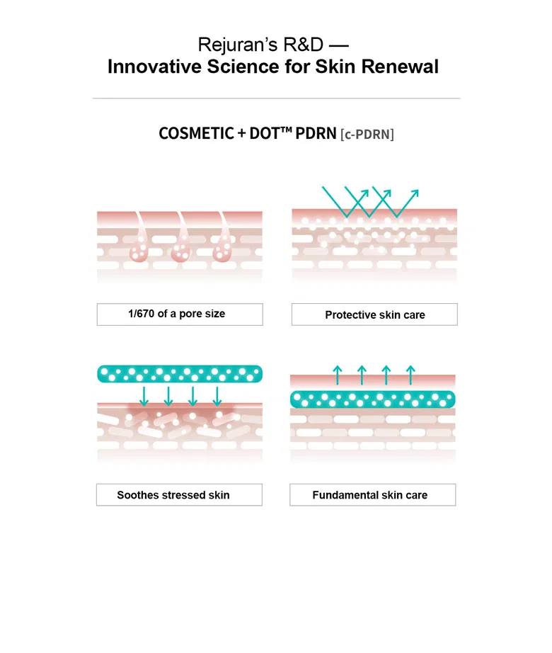 Rejuran Recover Soothing Mask · información del producto