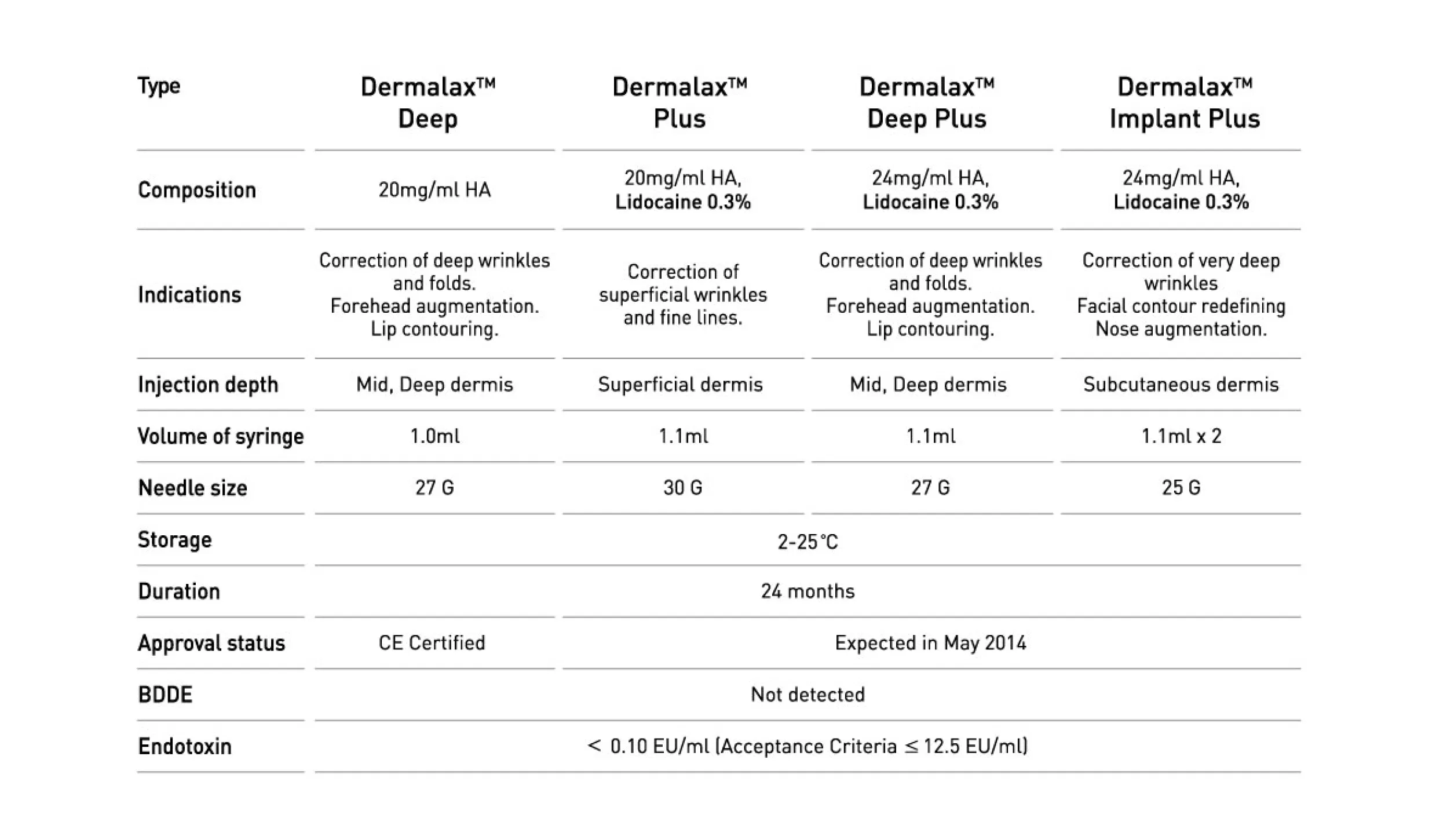 Dermalax Deep Plus · product information