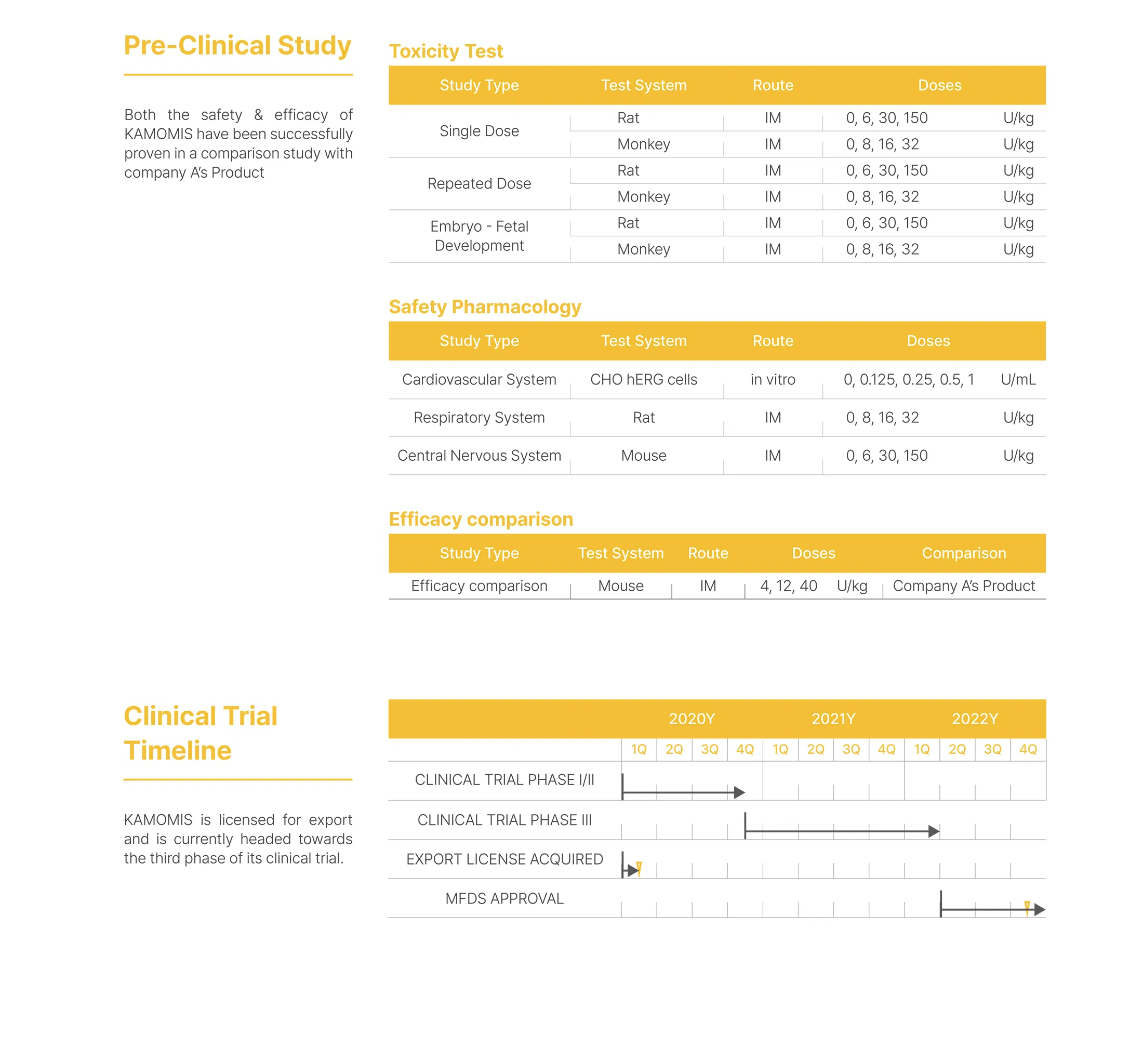 Kamomis 100 Units · product information