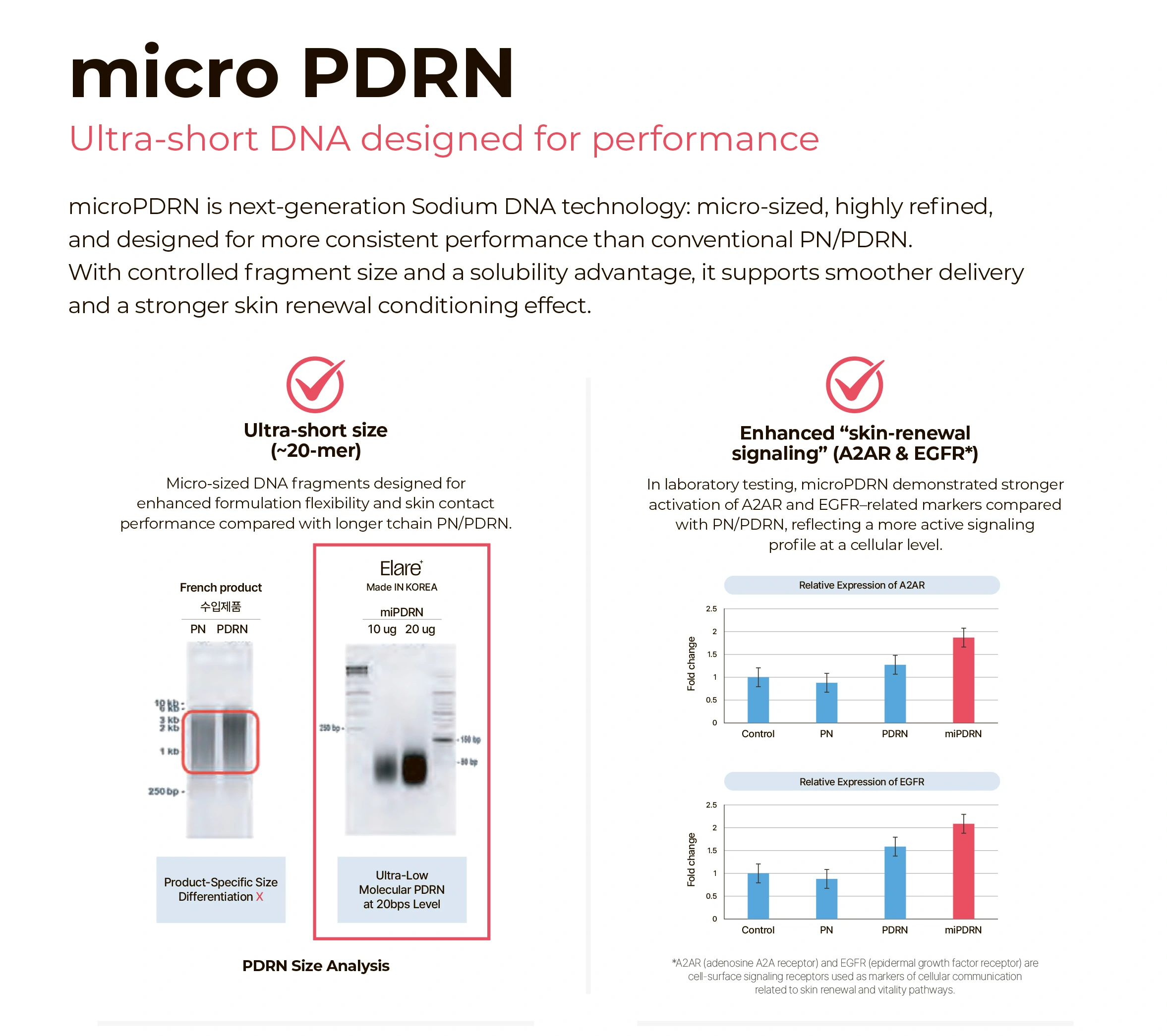 Elare PN Red Pro · product information