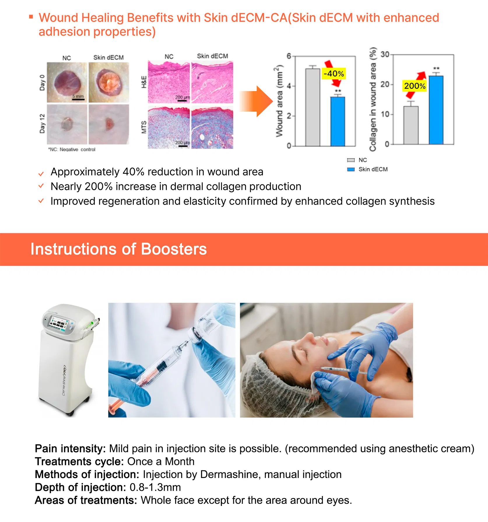 Dermagen Plus ECM · product information