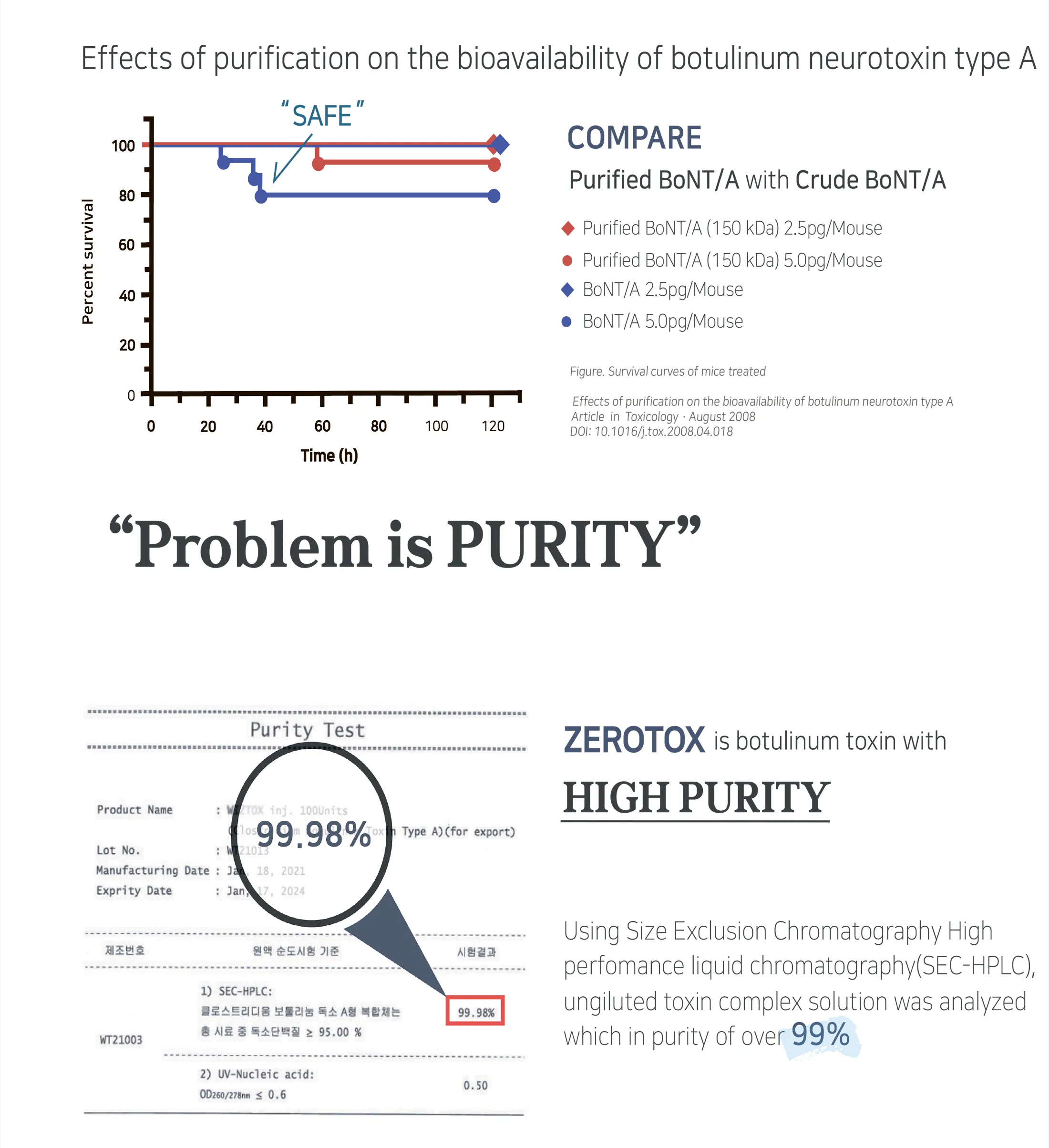 Zerotox 100 Units · product information