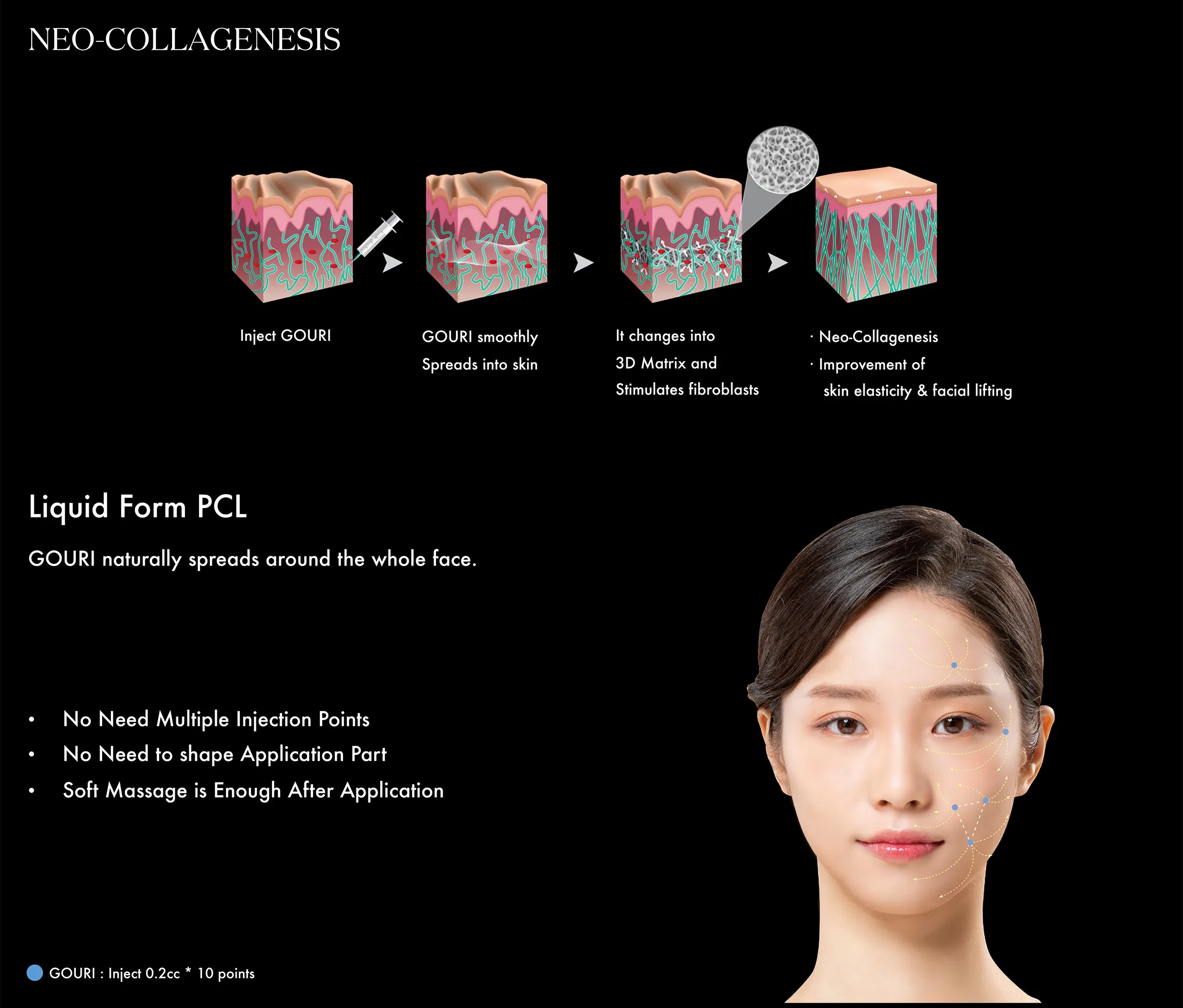 Gouri · product information