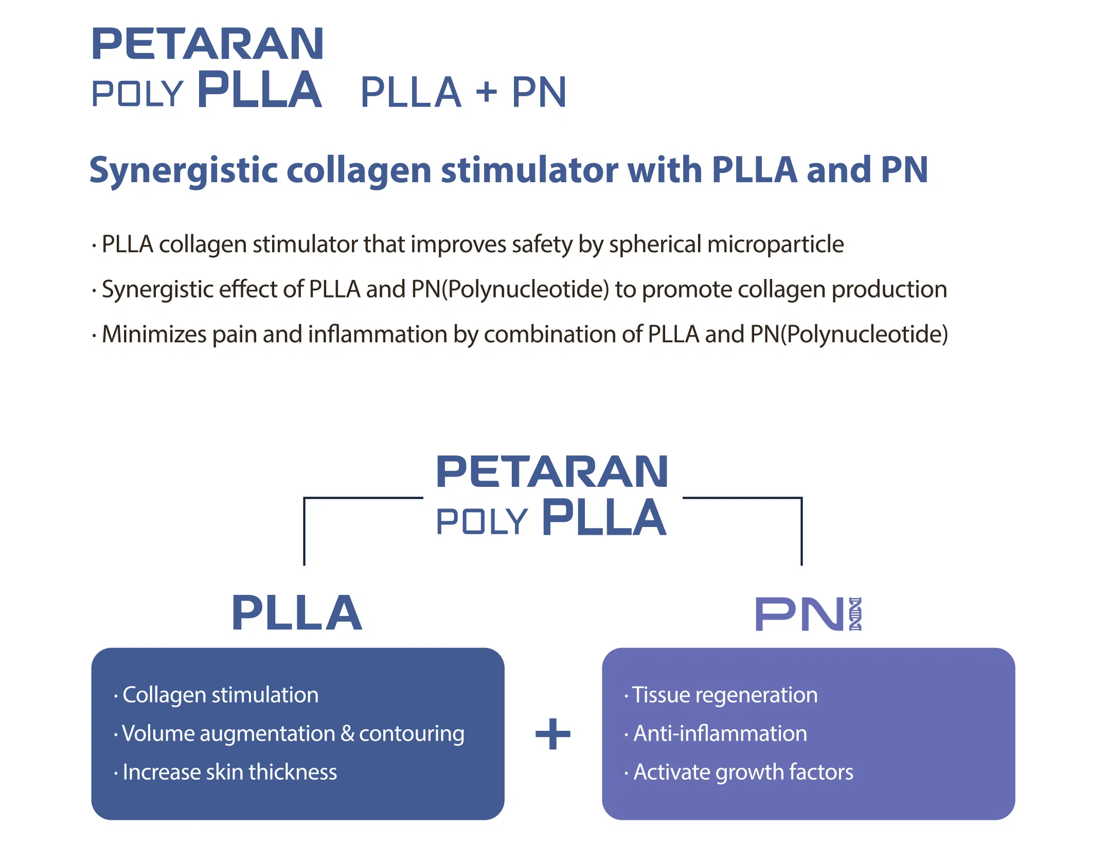 Petaran · product information