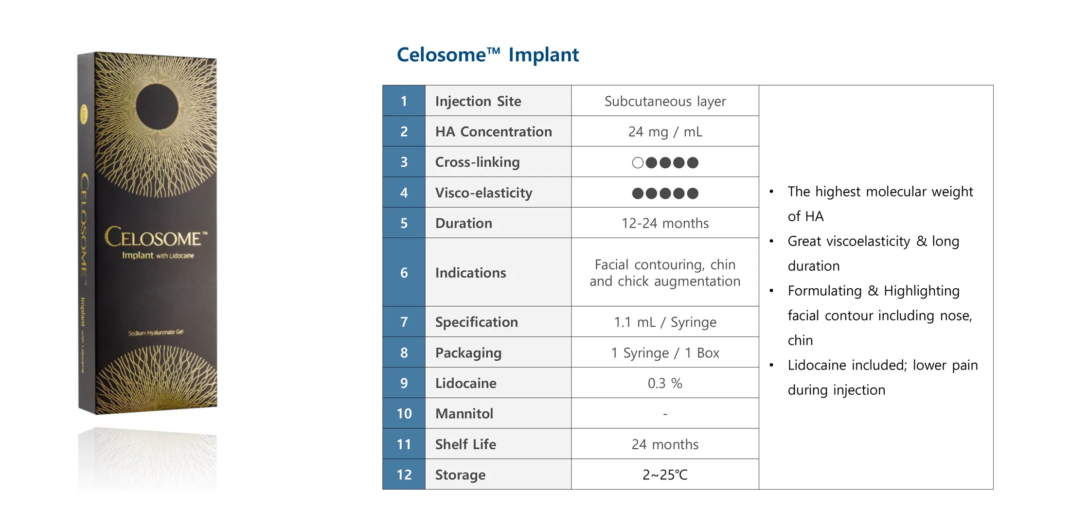 Celosome IMPLANT · product information