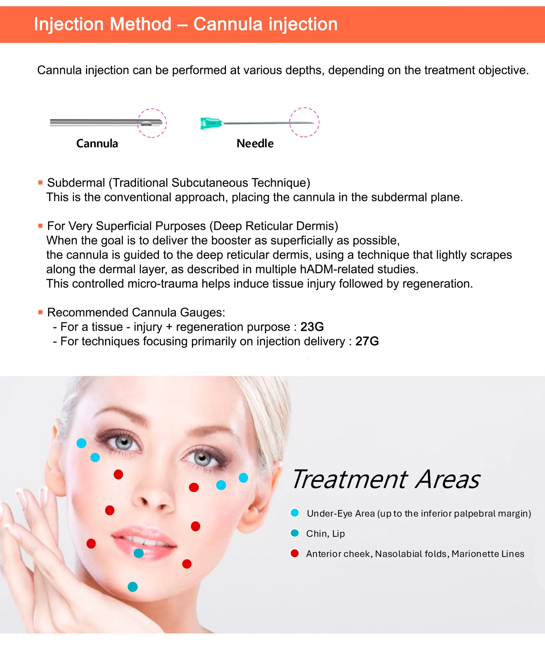 Dermagen Plus ECM · product information