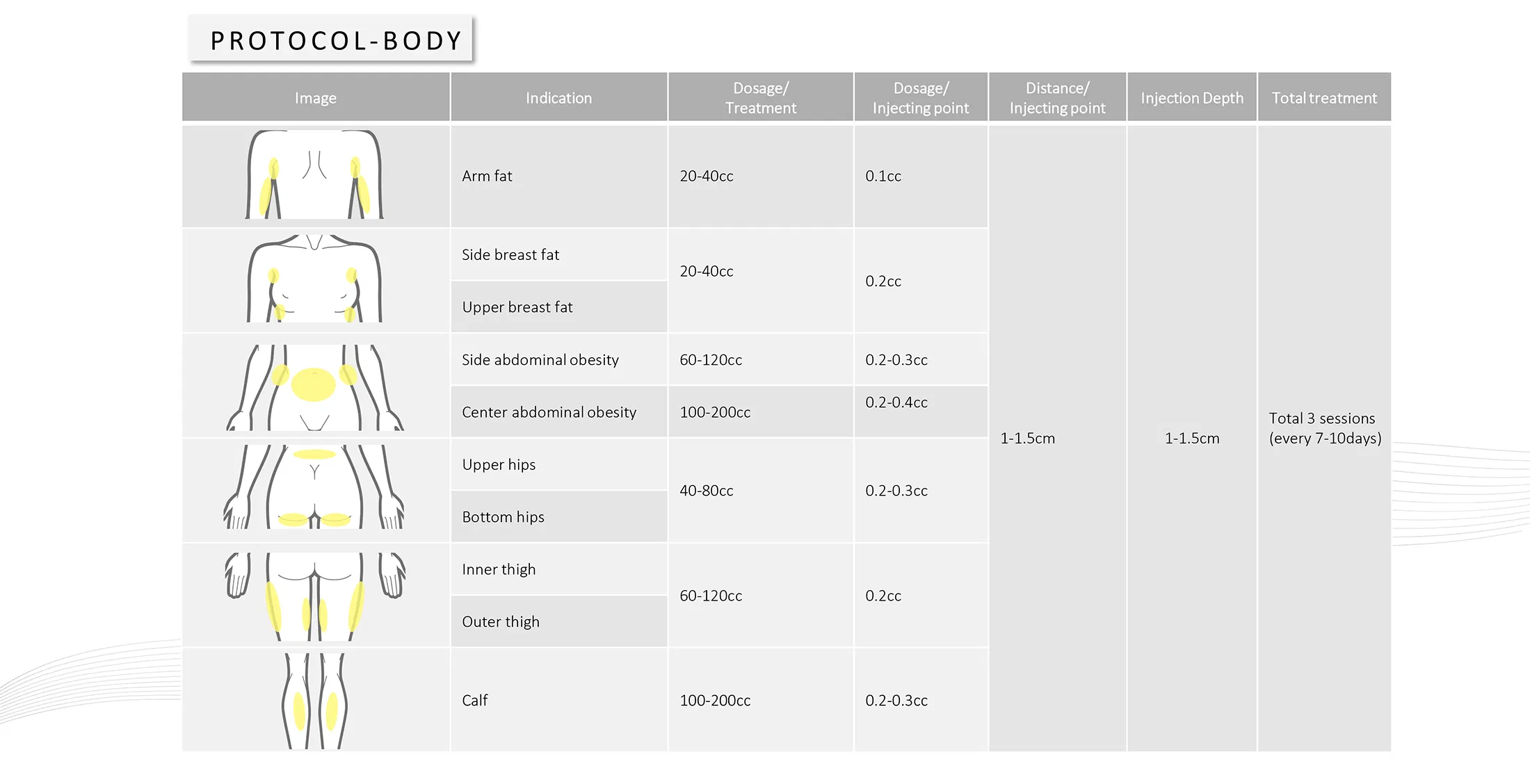 Curenex Lipo · product information