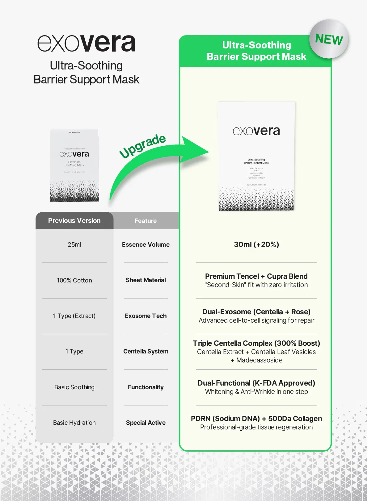 Exovera Exosome Soothing Mask · product information