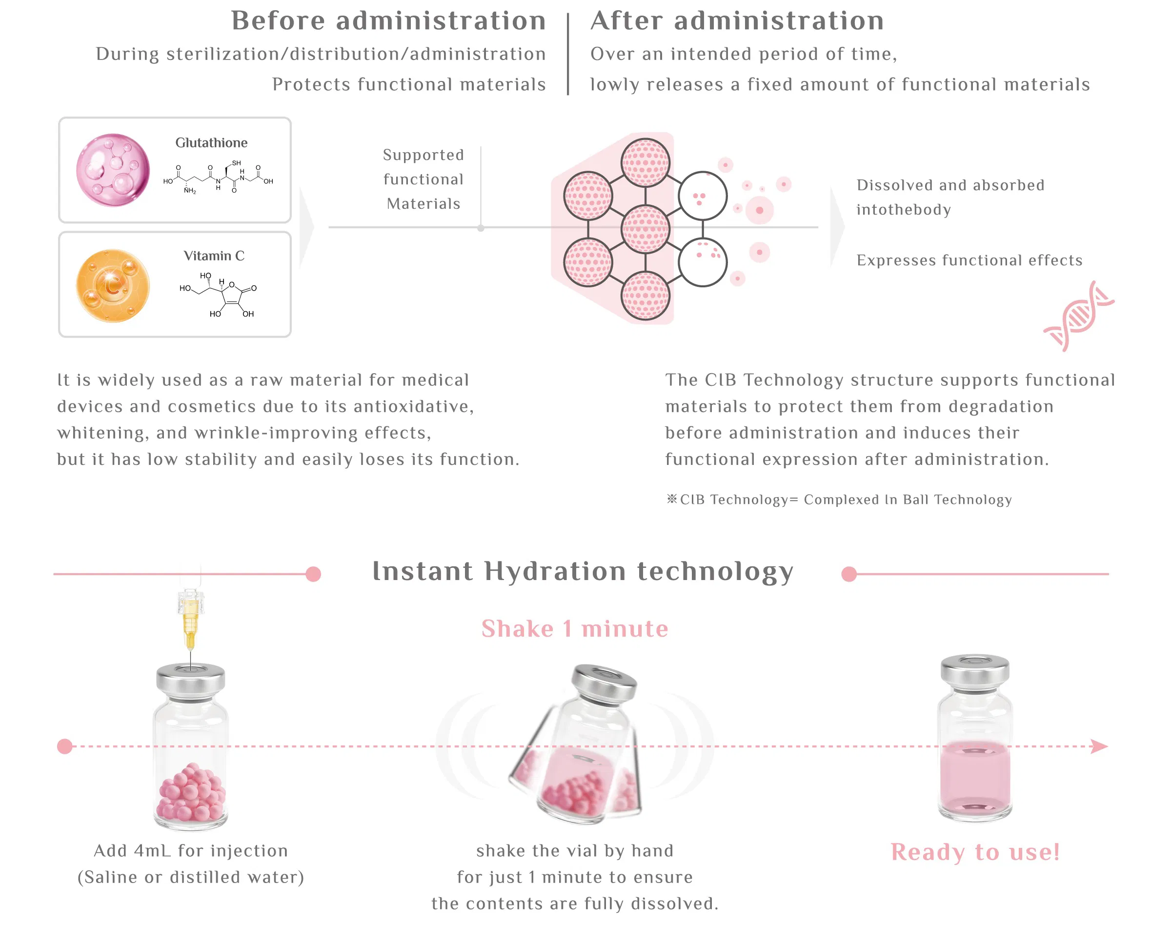 PiNkLLA · product information