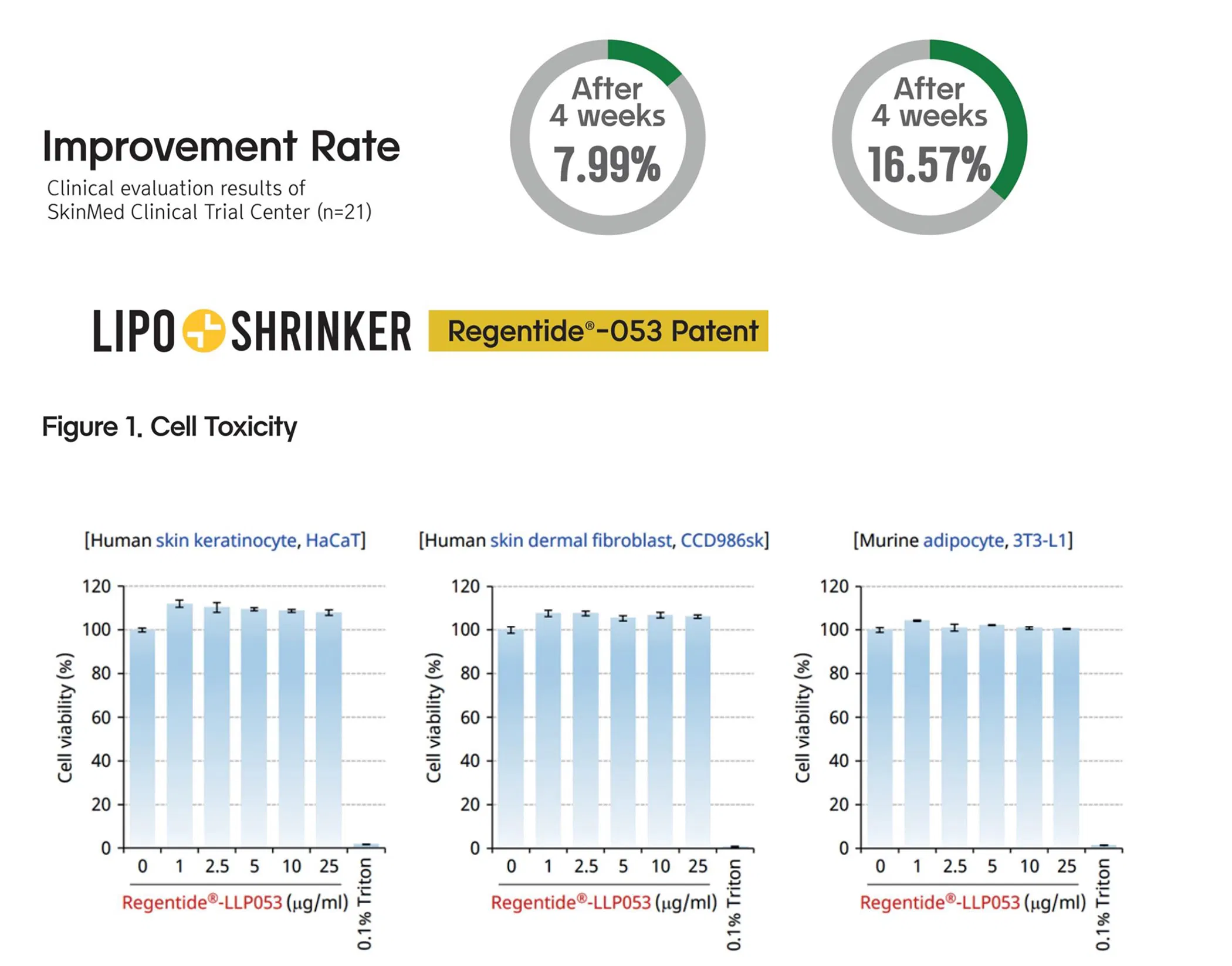 Lipo Shrinker (1 vial) · product information