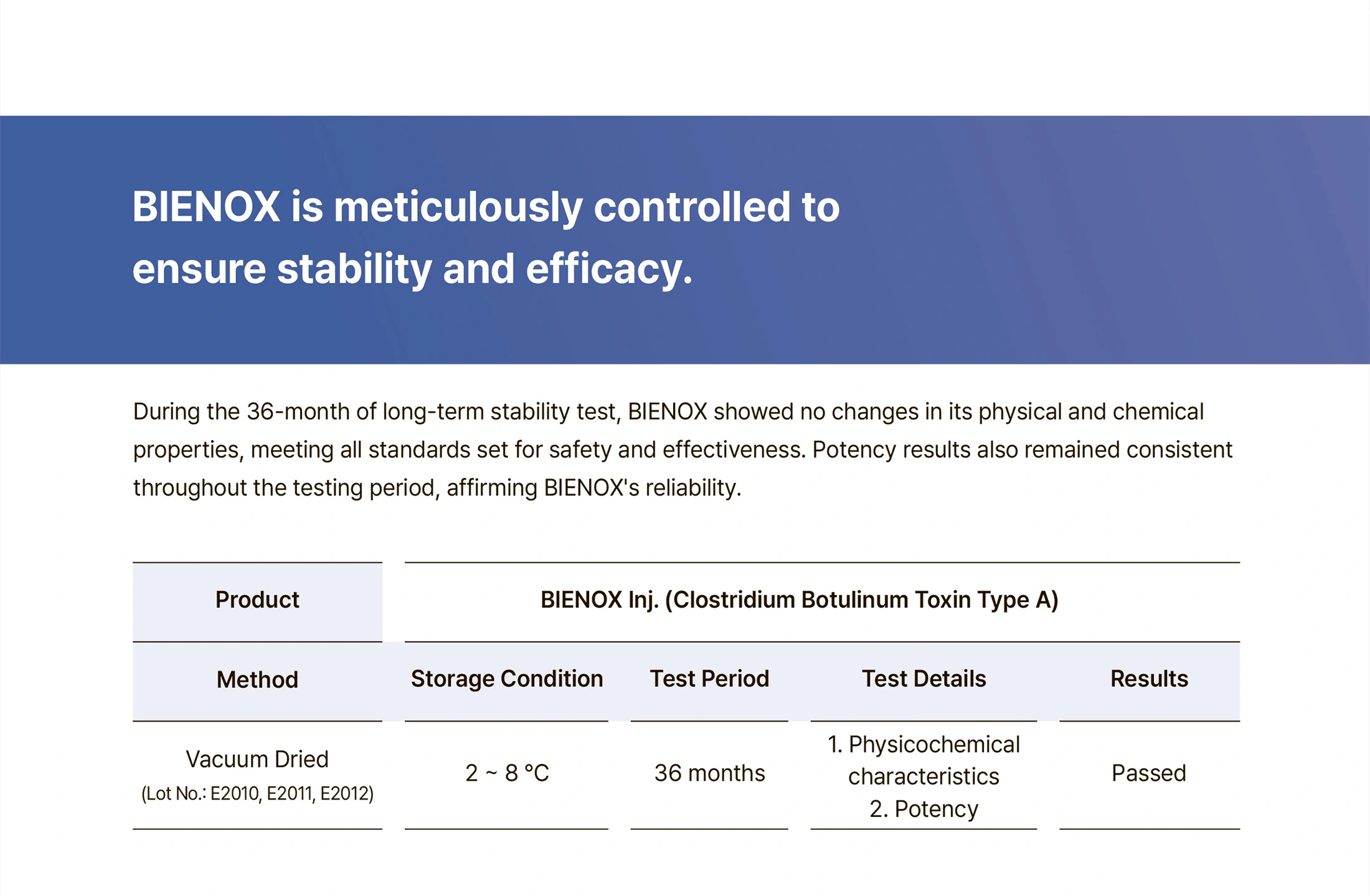 Bienox 100 Units · product information