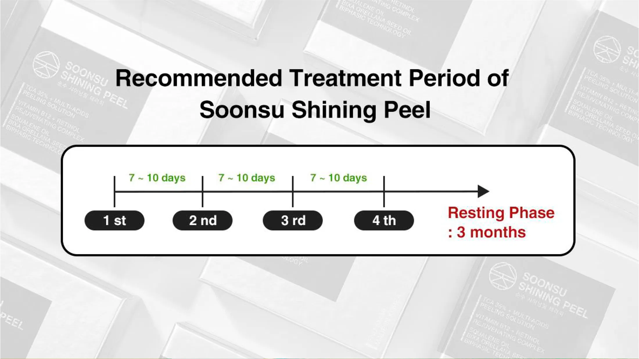Soonsu Shining Peel · product information