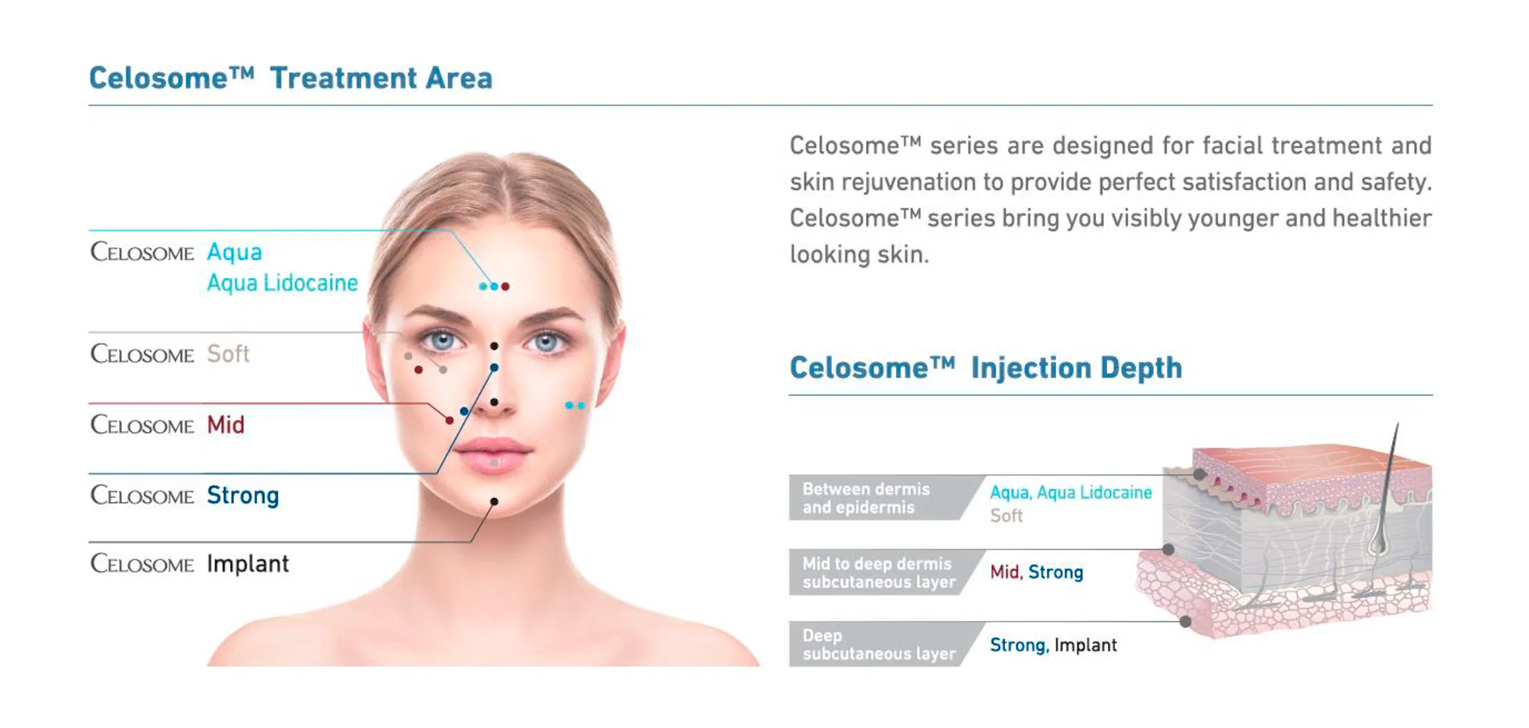 Celosome MID · product information
