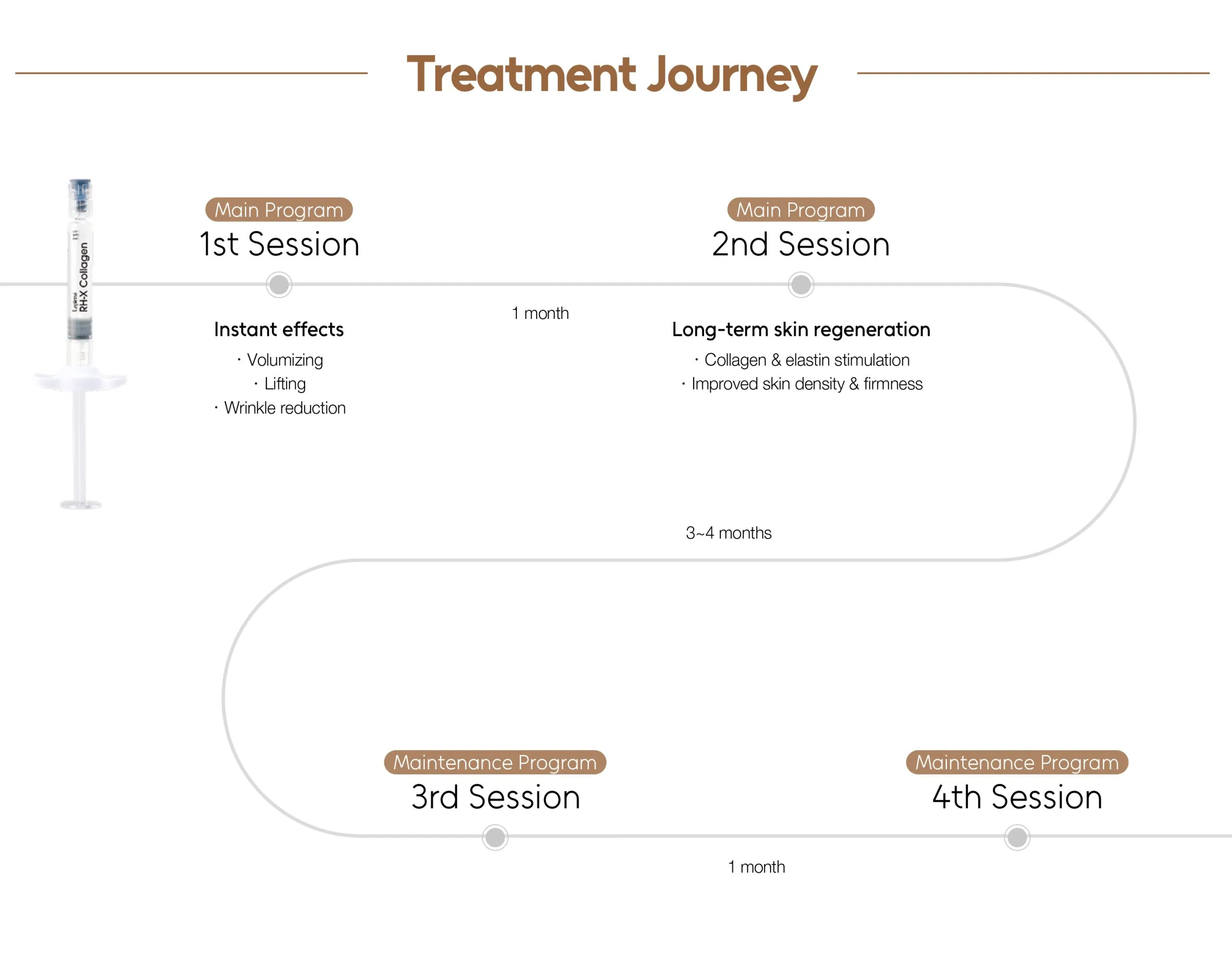 Lapiena RH-X Collagen · product information