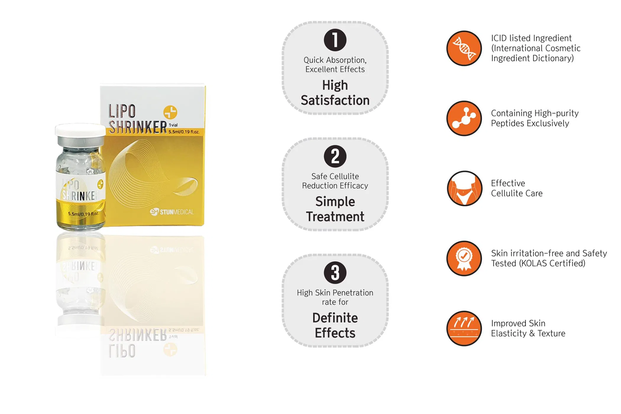 Lipo Shrinker (1 vial) · product information