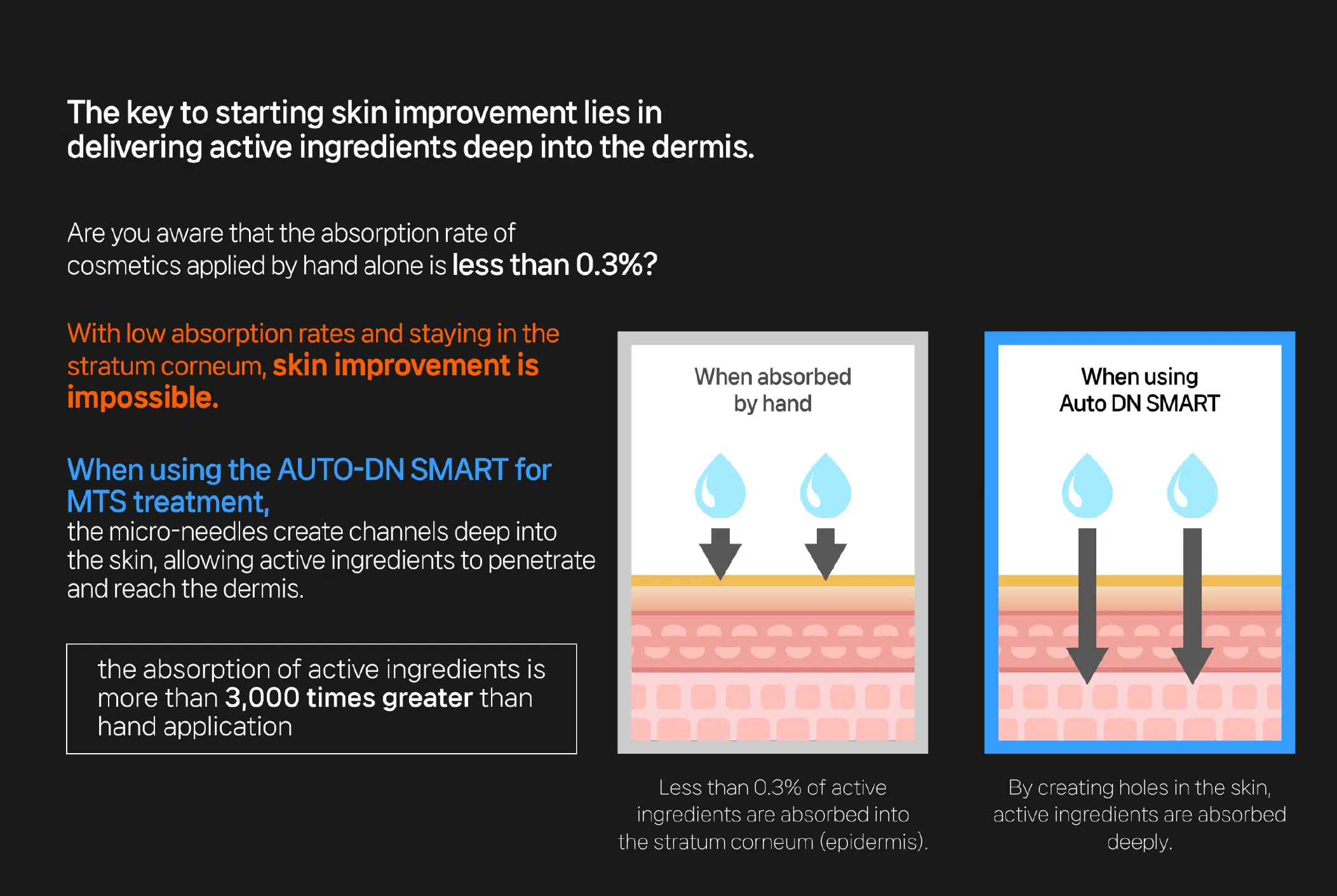 Auto-DN Smart · product information