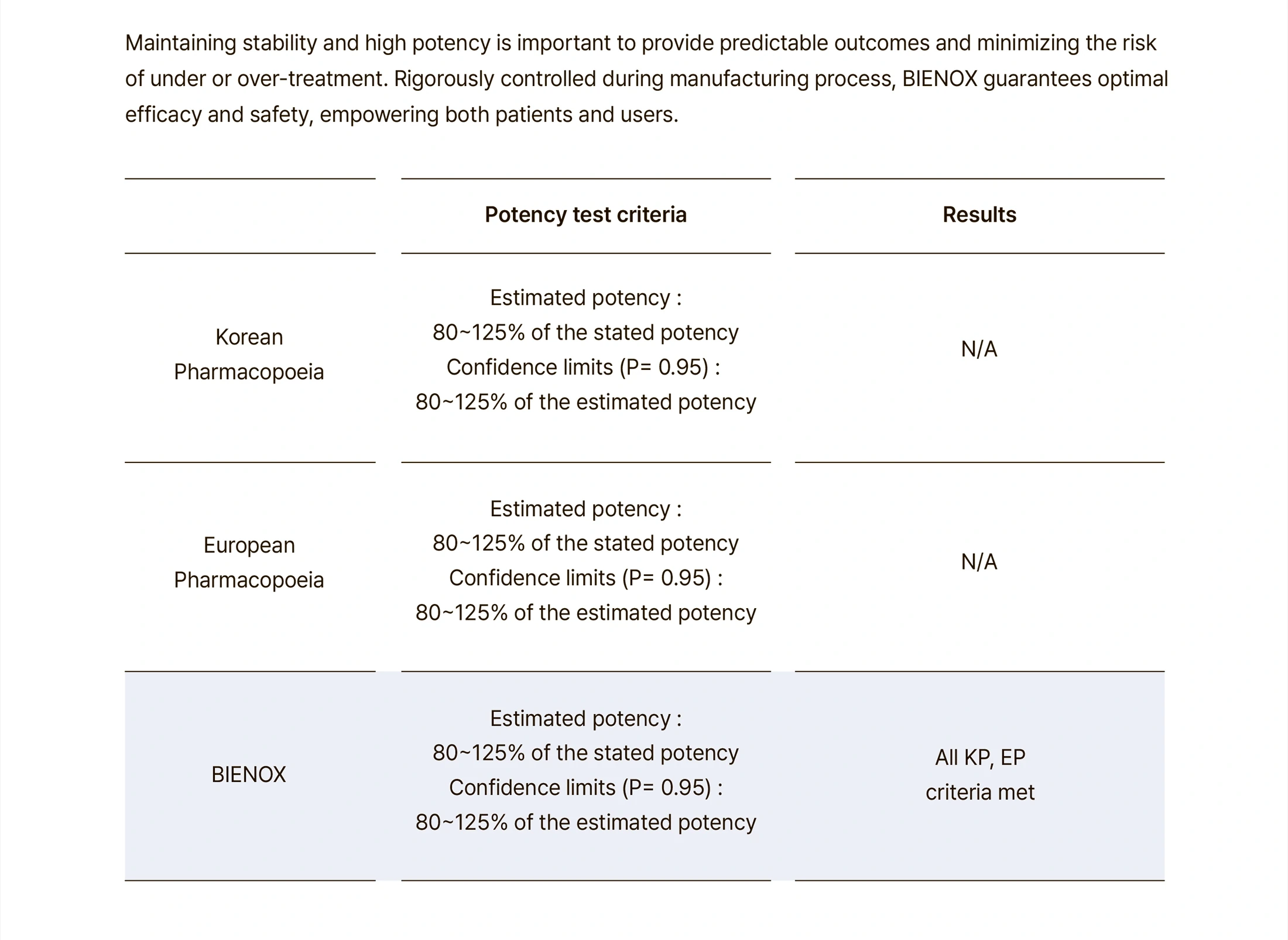 Bienox 100 Units · product information