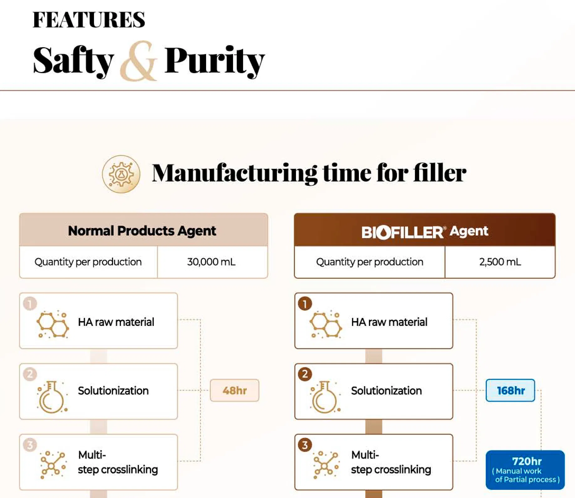 Biofiller Deep · product information