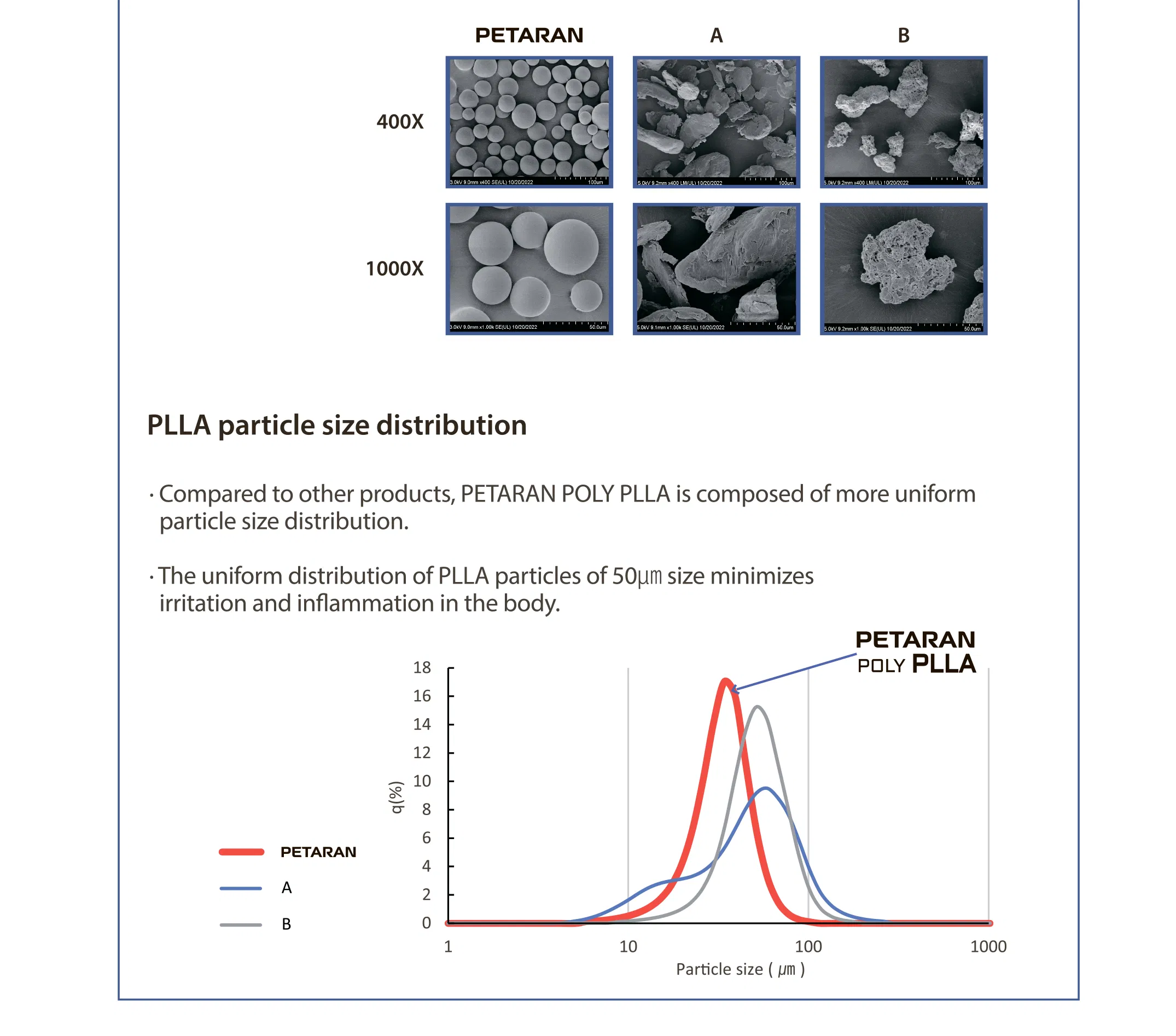 Petaran · product information