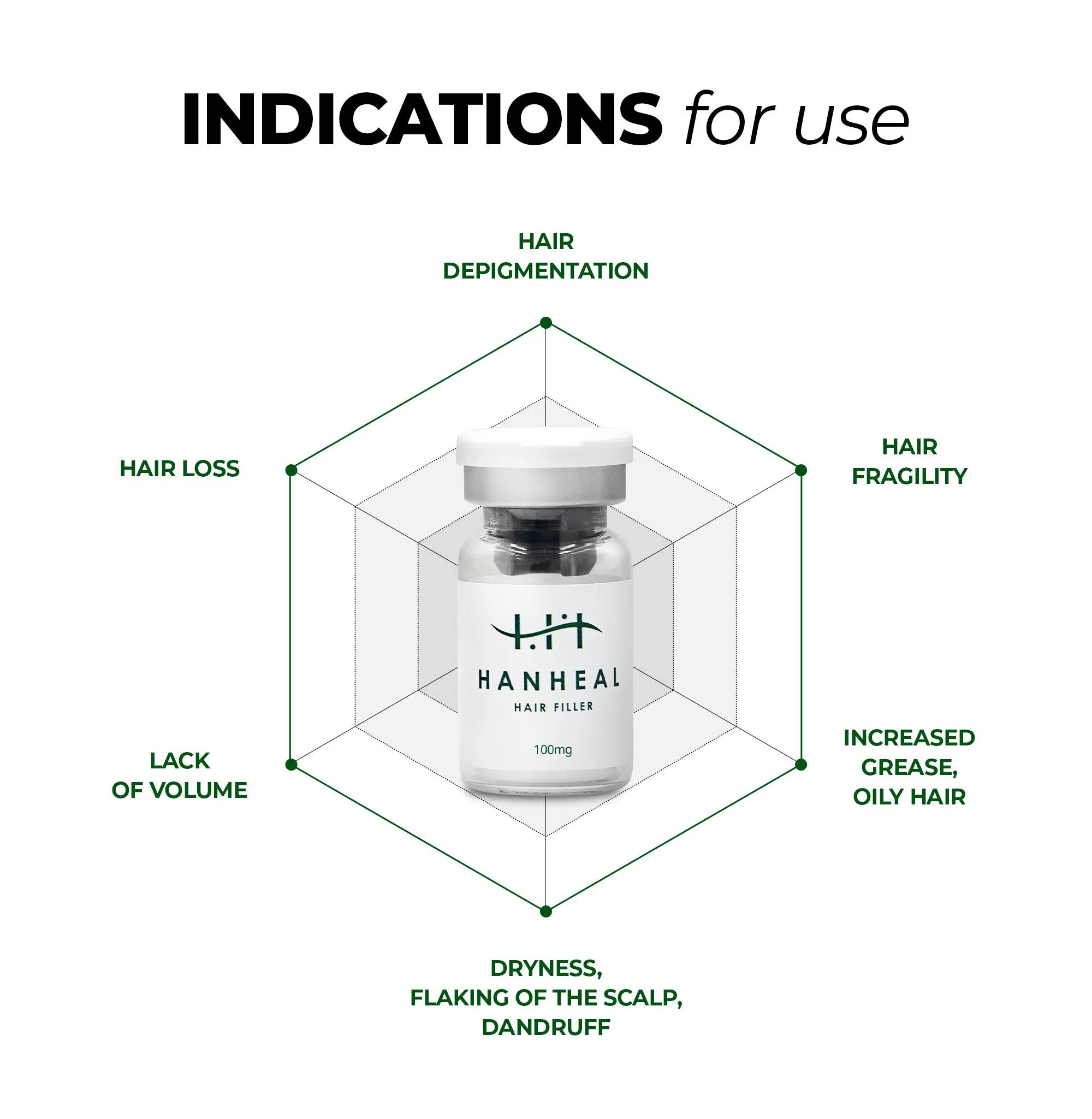 Hanheal Exosome Hair Filler · información del producto