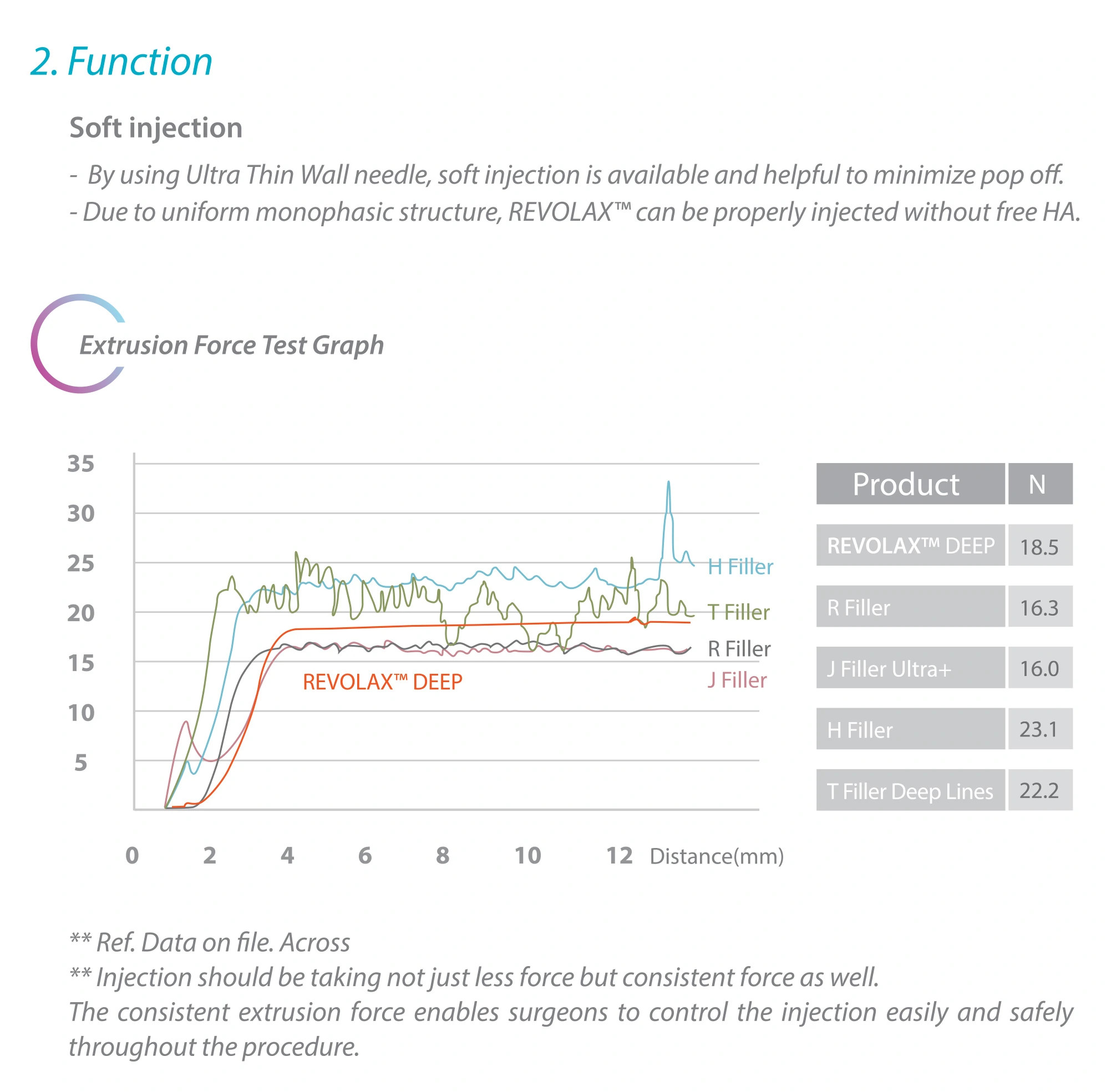 Revolax Fine · product information